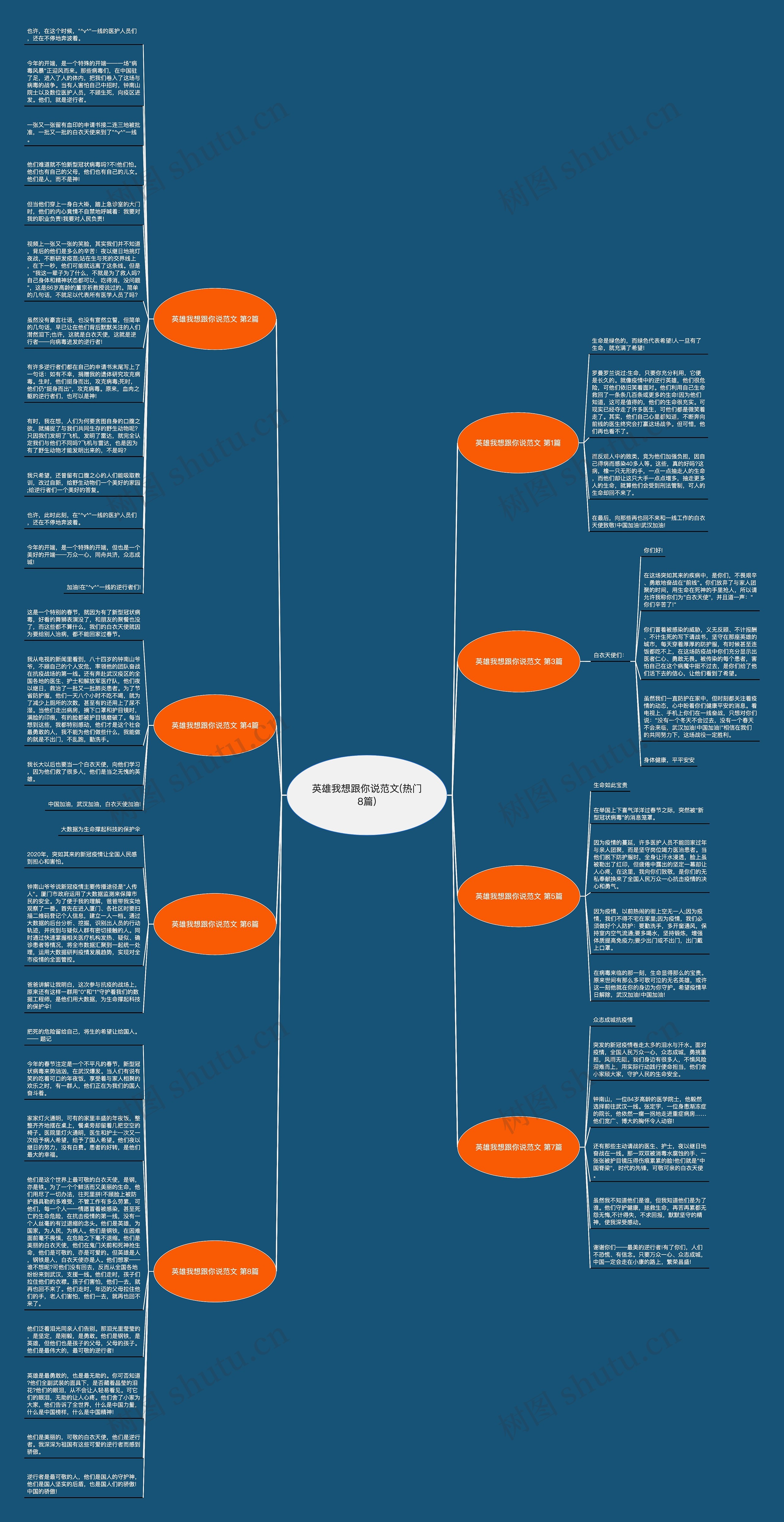 英雄我想跟你说范文(热门8篇)思维导图
