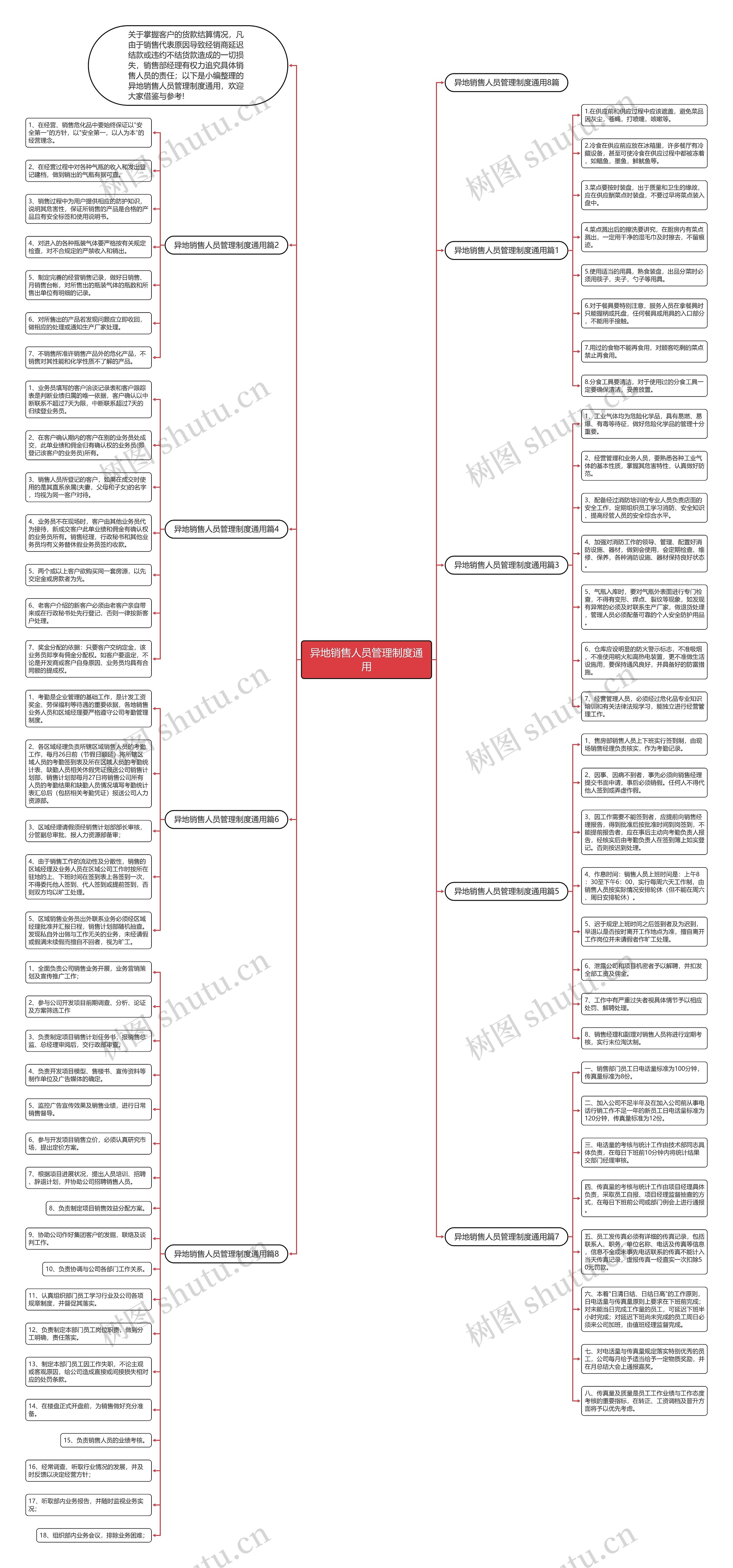 异地销售人员管理制度通用思维导图
