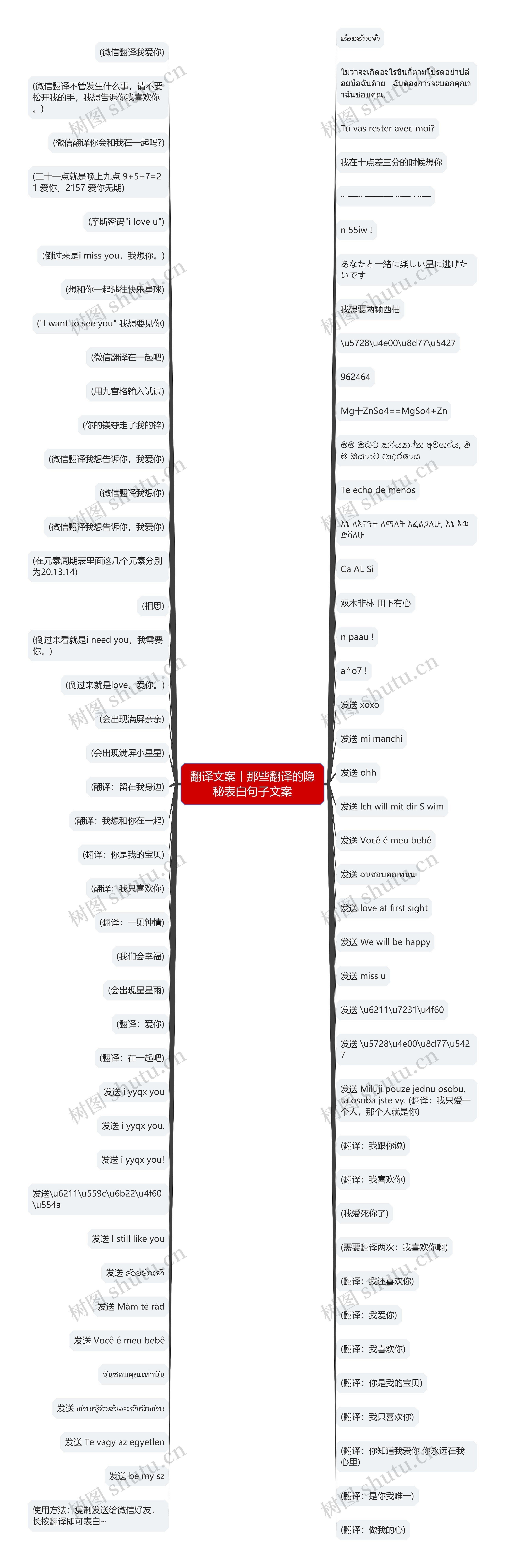 翻译文案丨那些翻译的隐秘表白句子文案思维导图