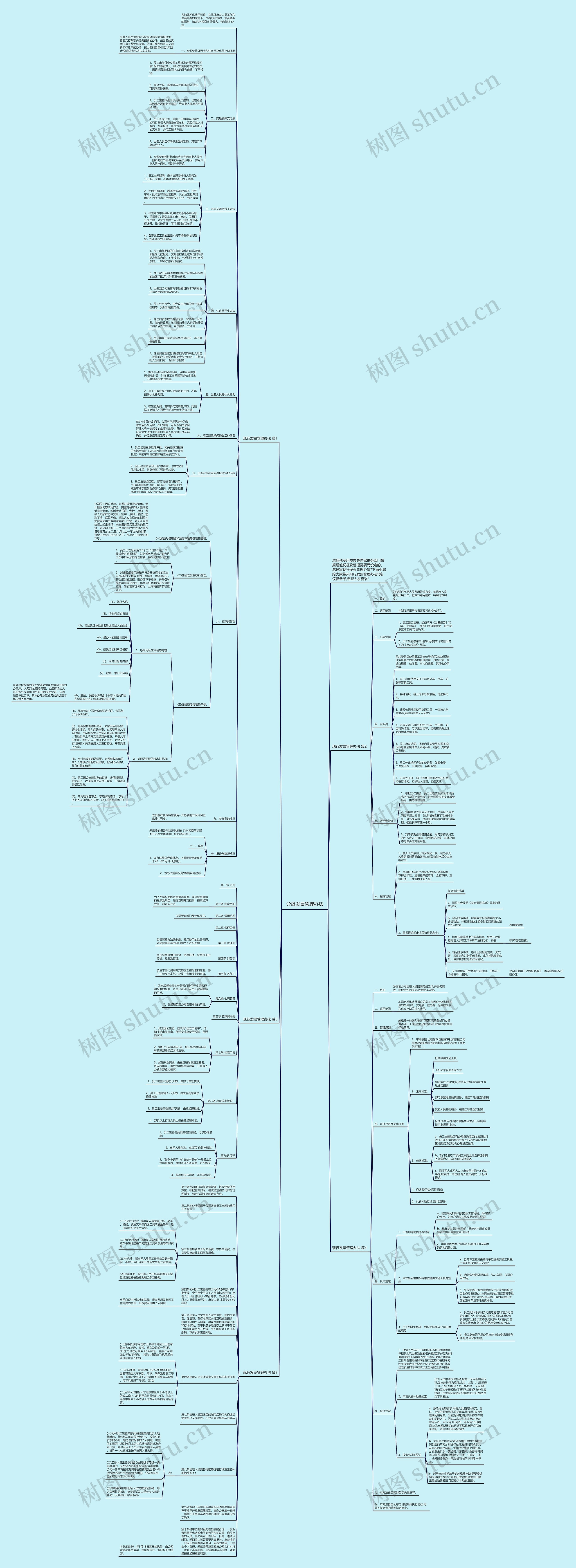 分级发票管理办法思维导图
