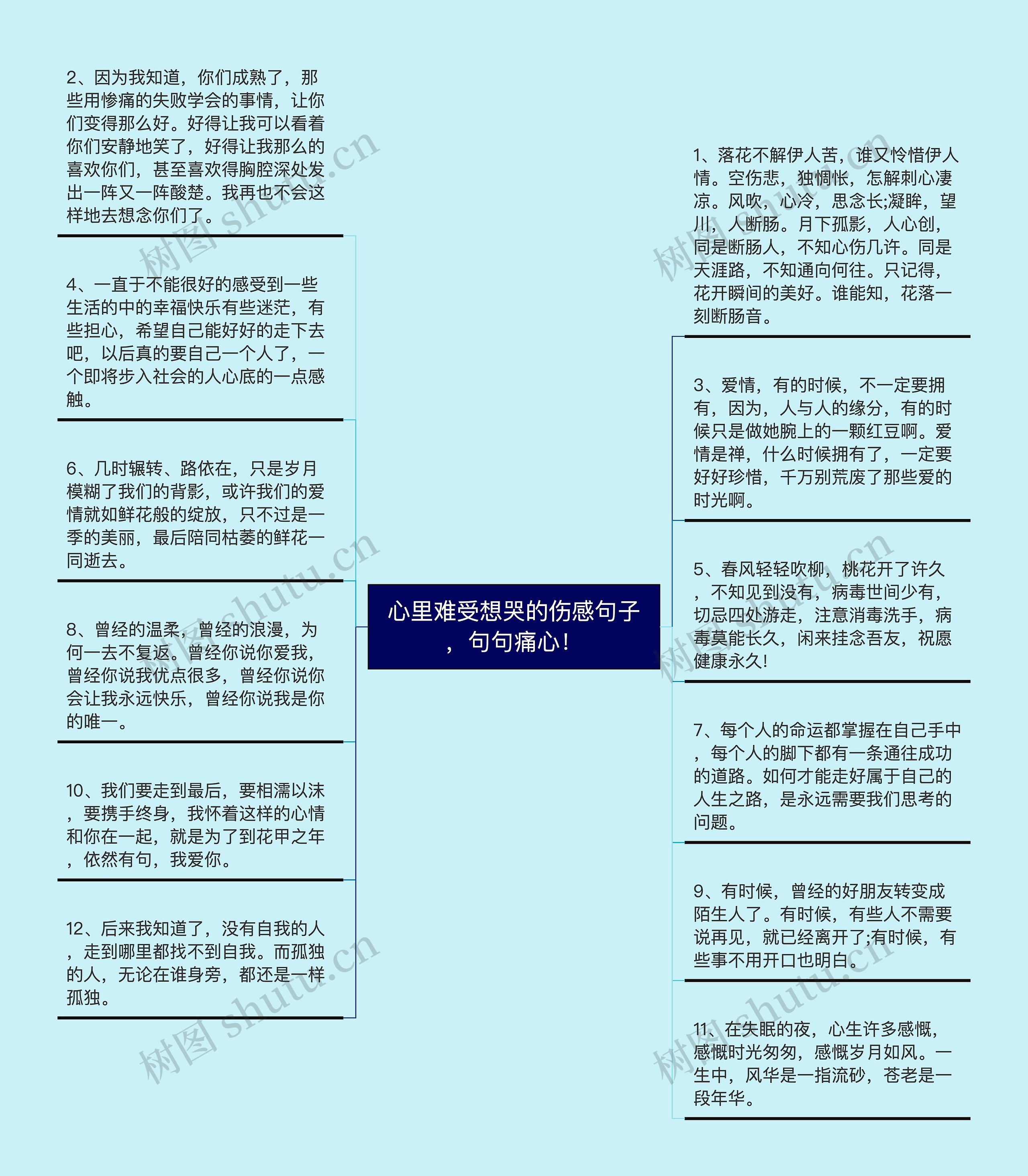 心里难受想哭的伤感句子，句句痛心！思维导图