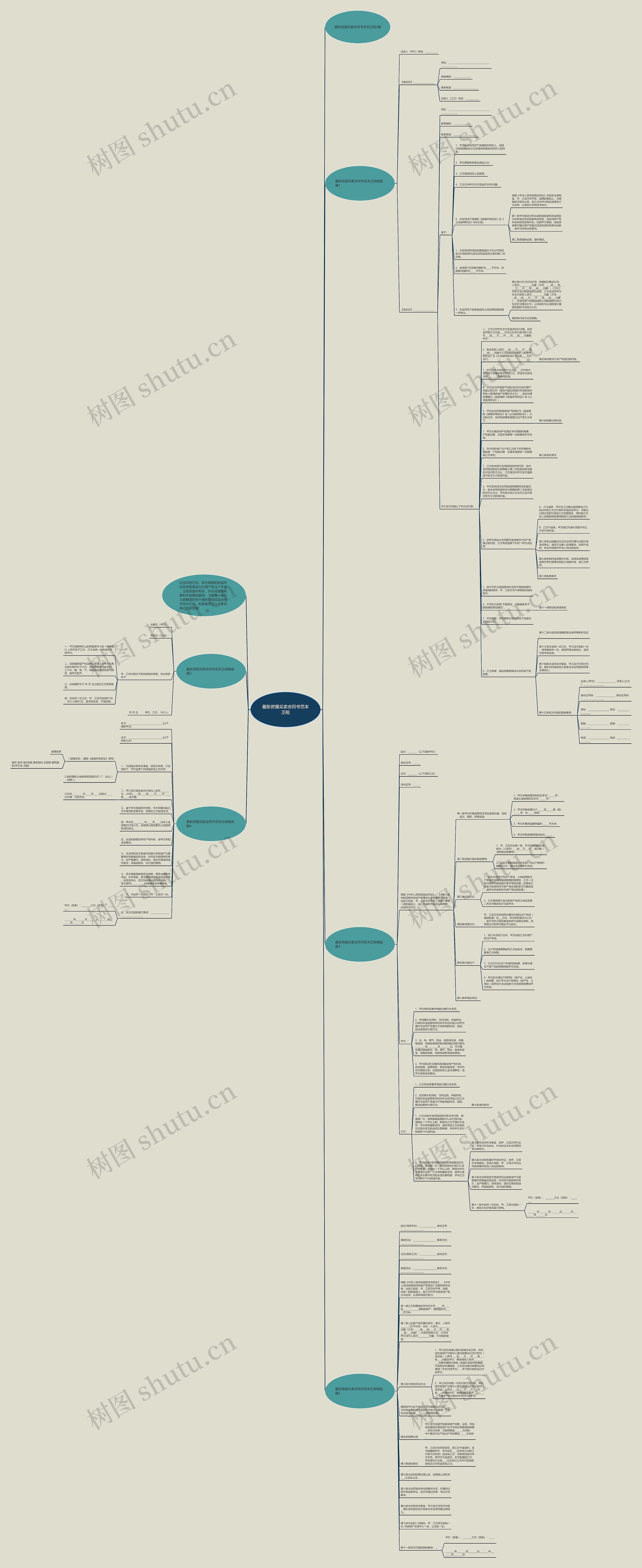 最新房屋买卖合同书范本正规思维导图