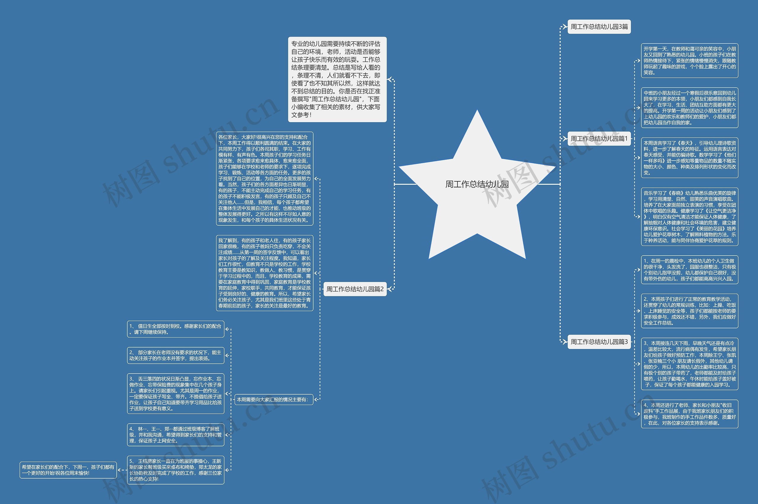 周工作总结幼儿园思维导图