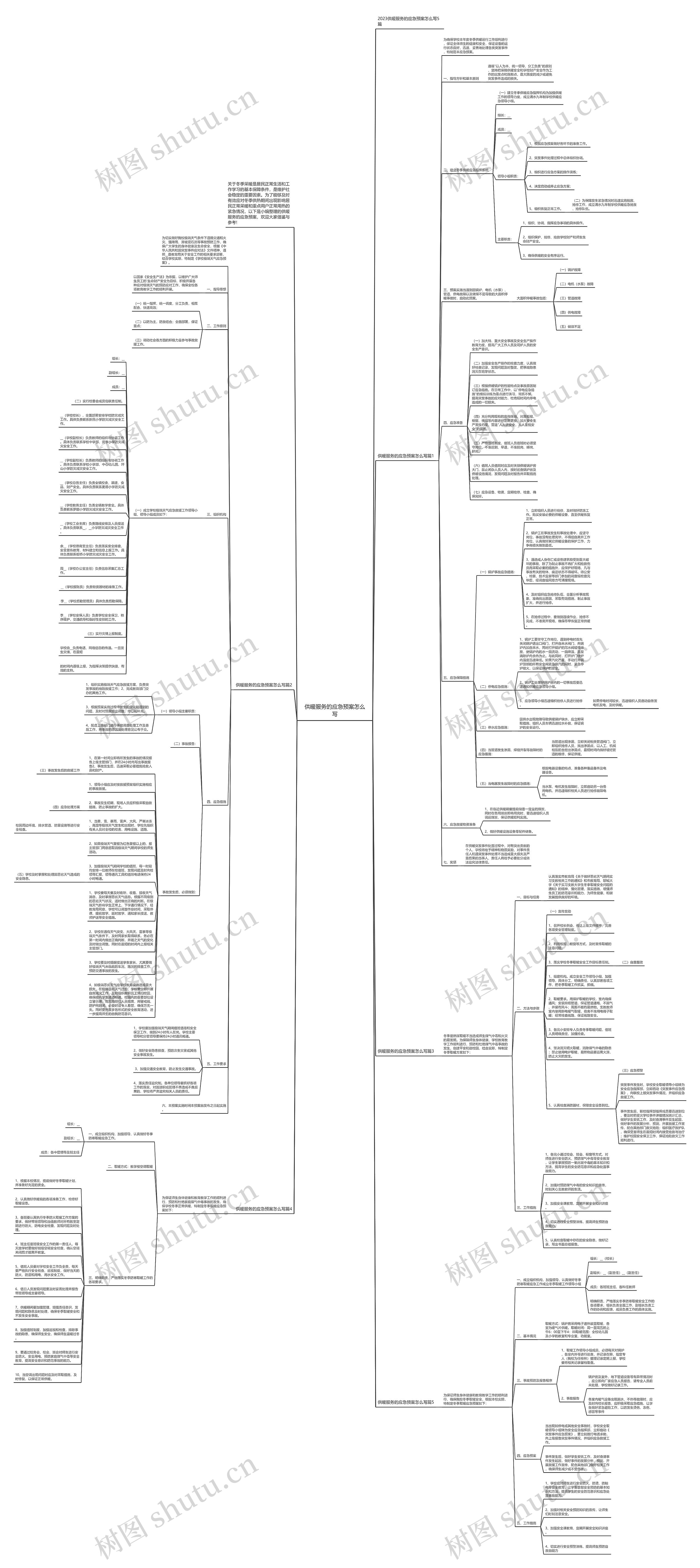 供暖服务的应急预案怎么写思维导图