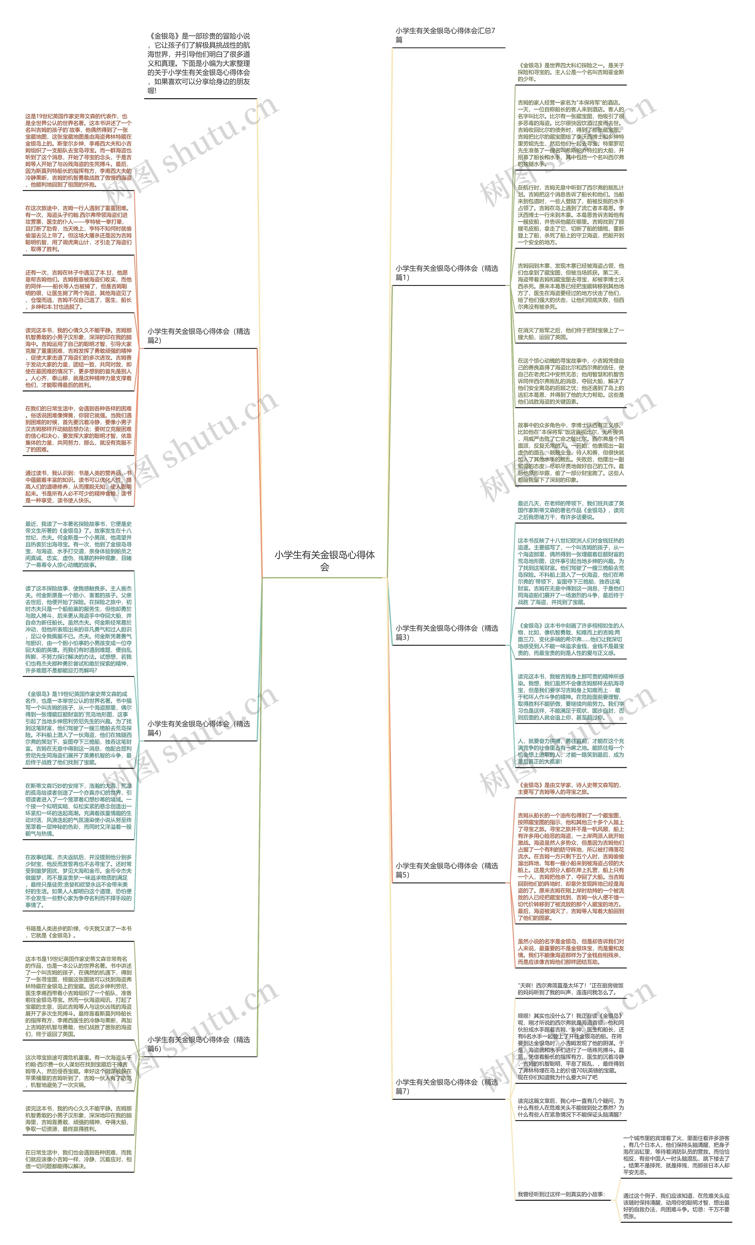 小学生有关金银岛心得体会思维导图