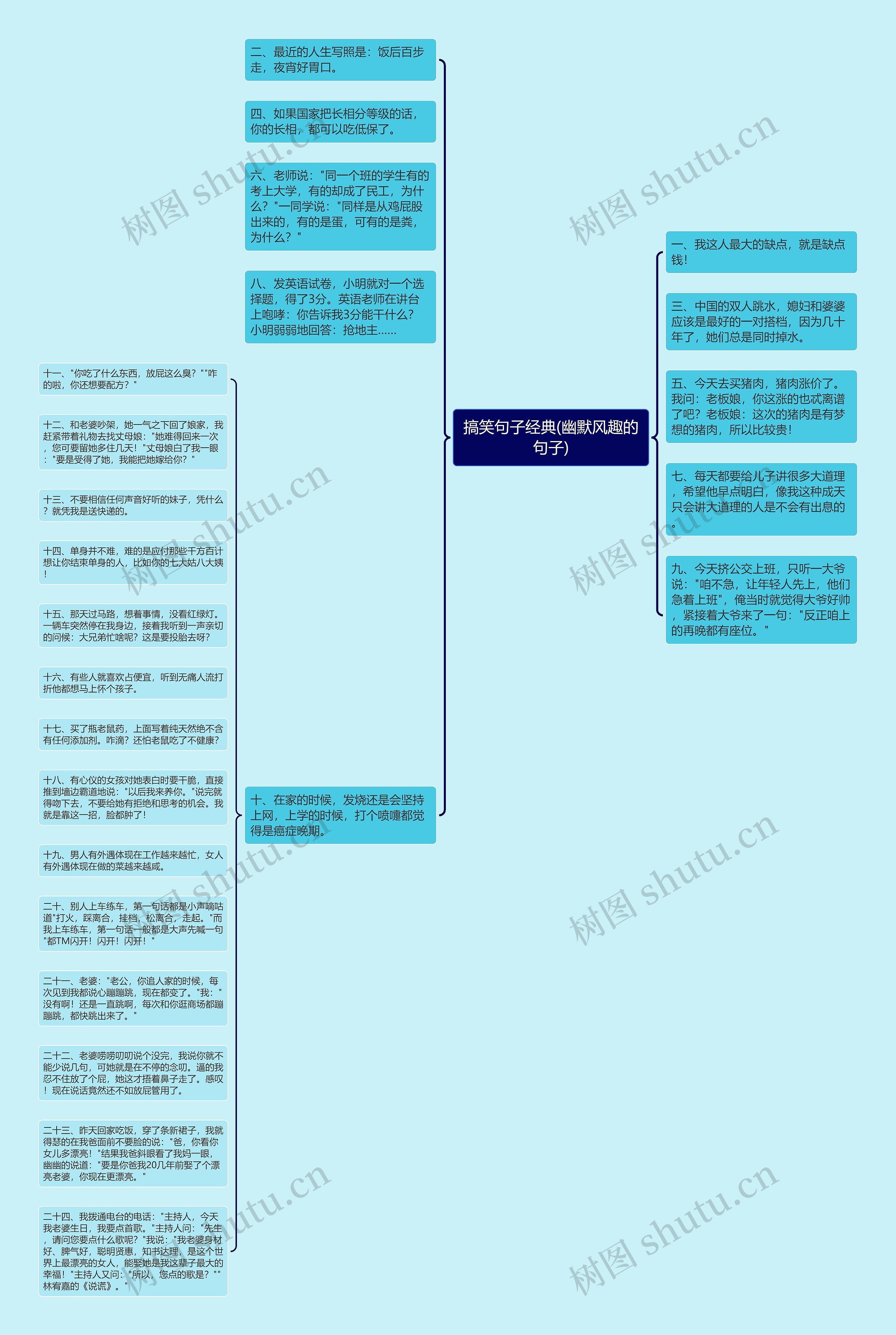 搞笑句子经典(幽默风趣的句子)思维导图