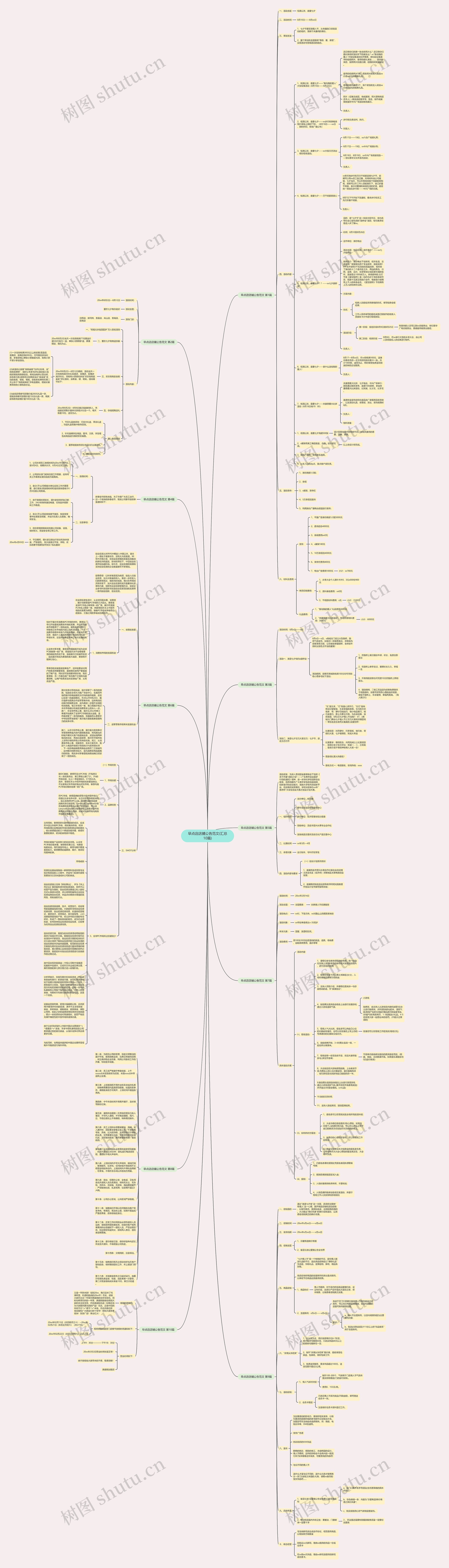 早点店店铺公告范文(汇总10篇)思维导图