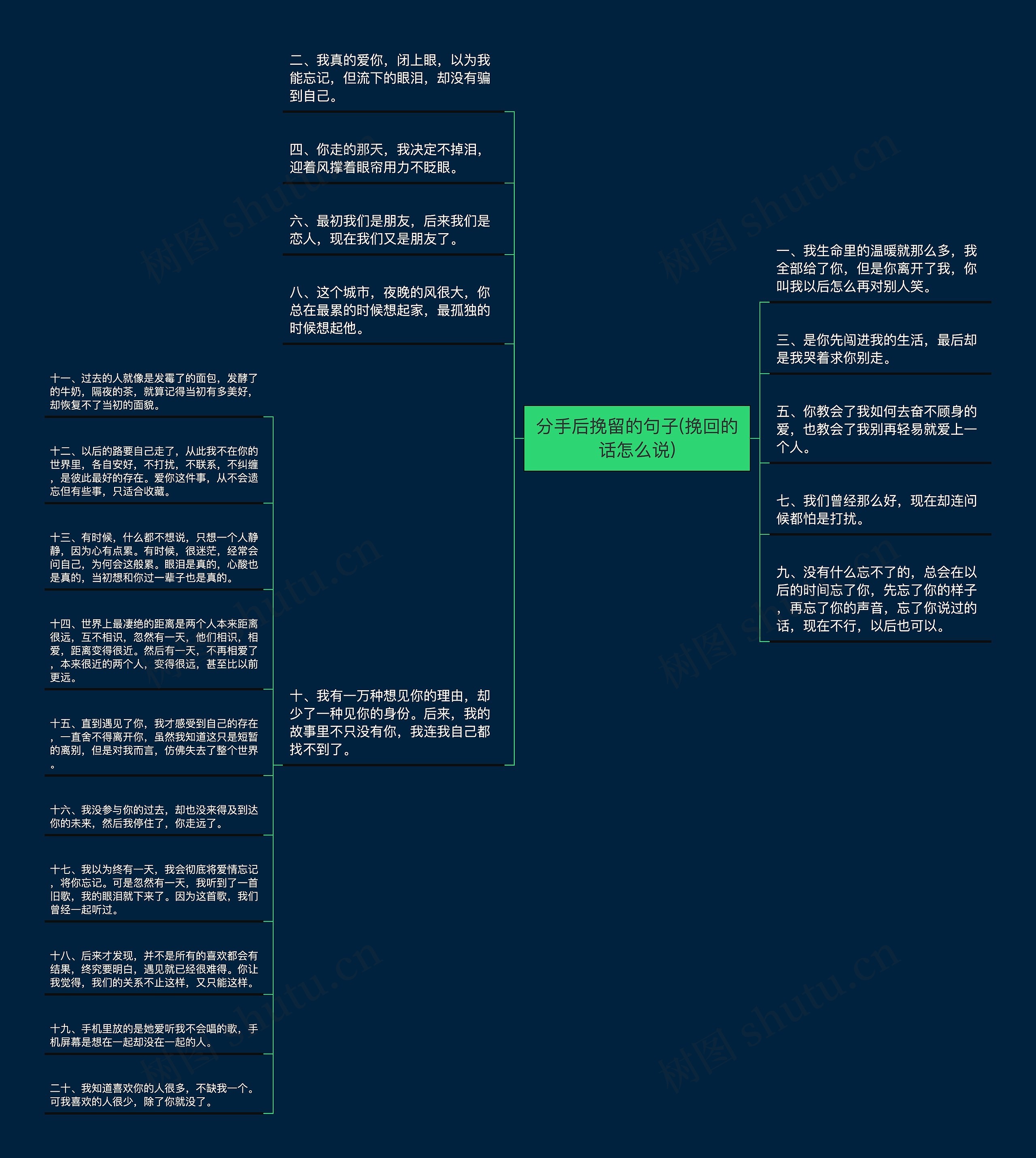 分手后挽留的句子(挽回的话怎么说)思维导图