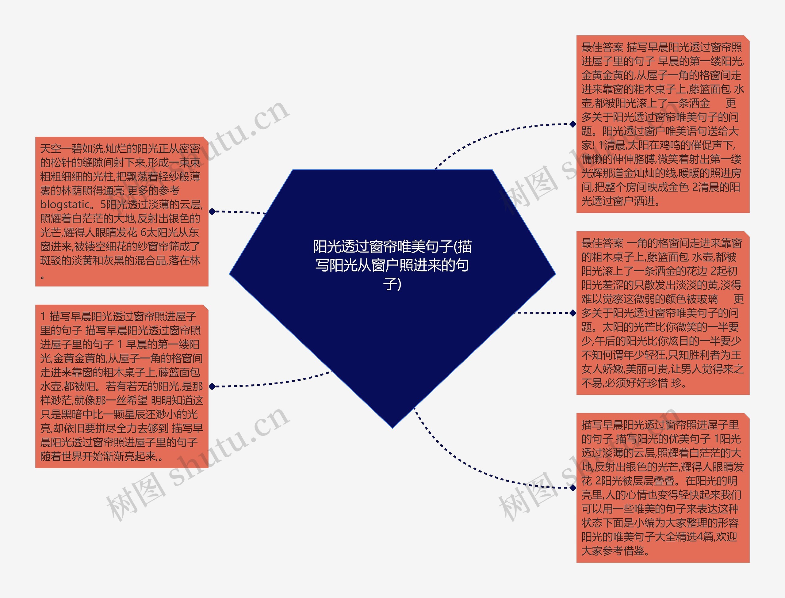 阳光透过窗帘唯美句子(描写阳光从窗户照进来的句子)