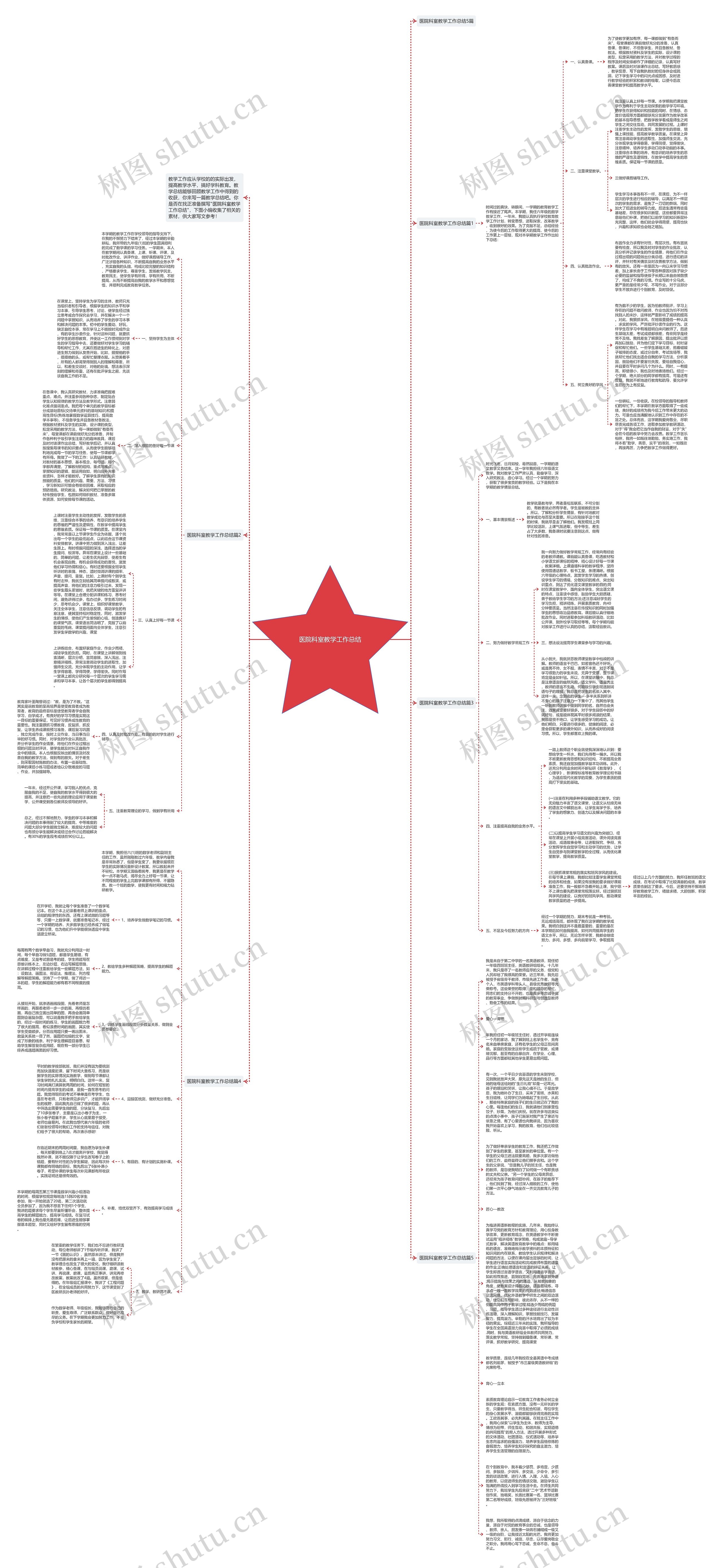 医院科室教学工作总结思维导图