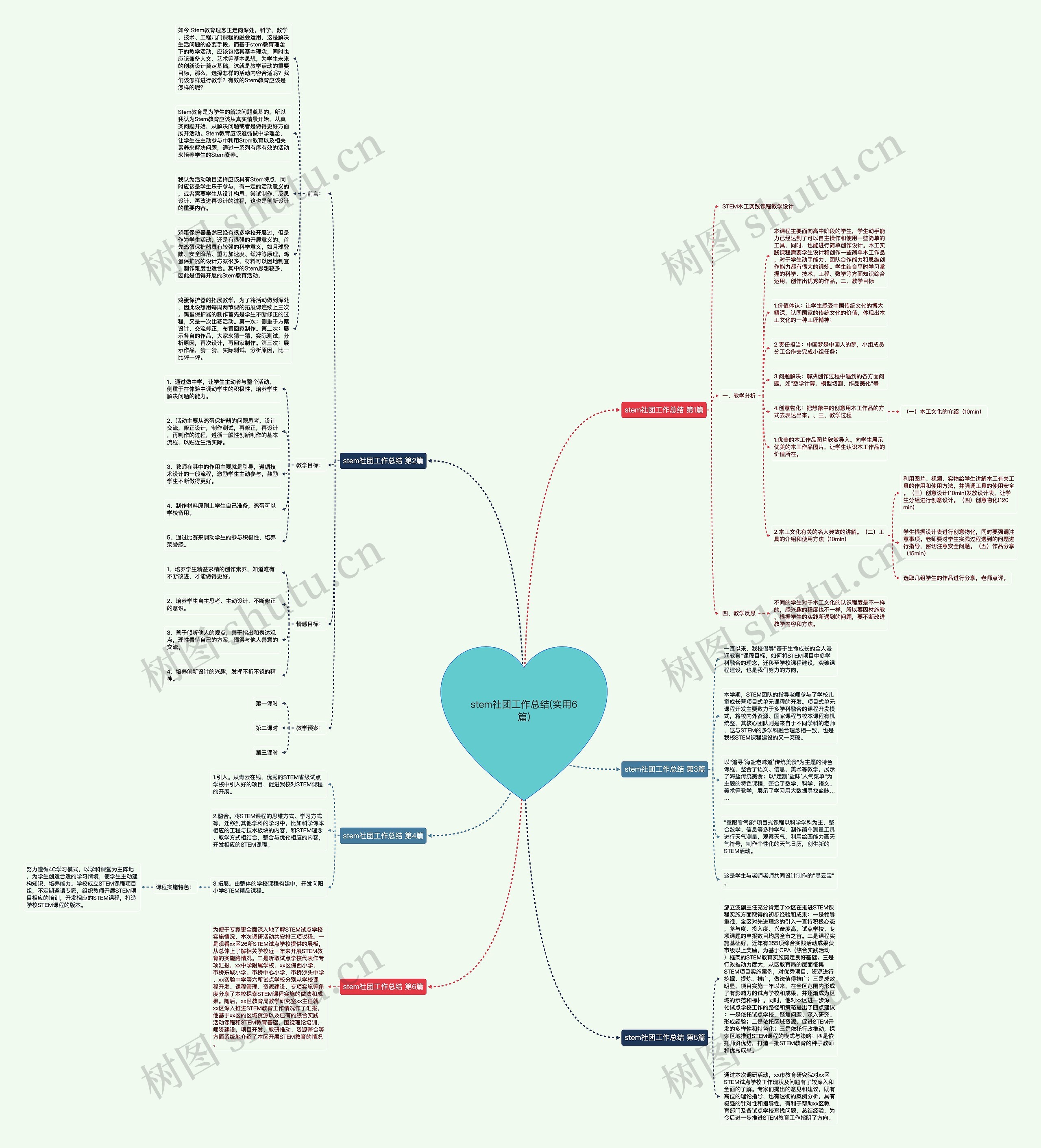 stem社团工作总结(实用6篇)思维导图