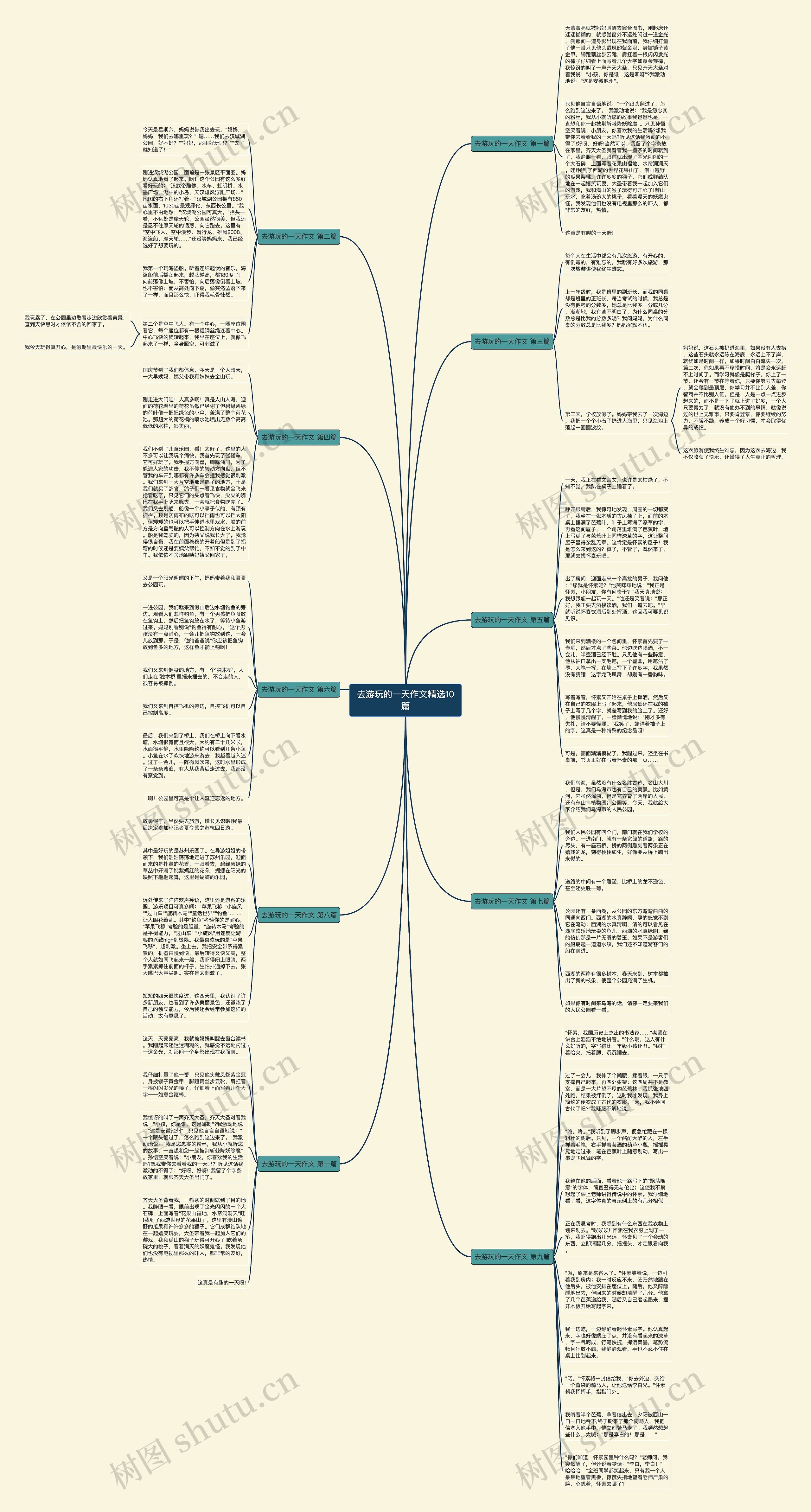 去游玩的一天作文精选10篇思维导图
