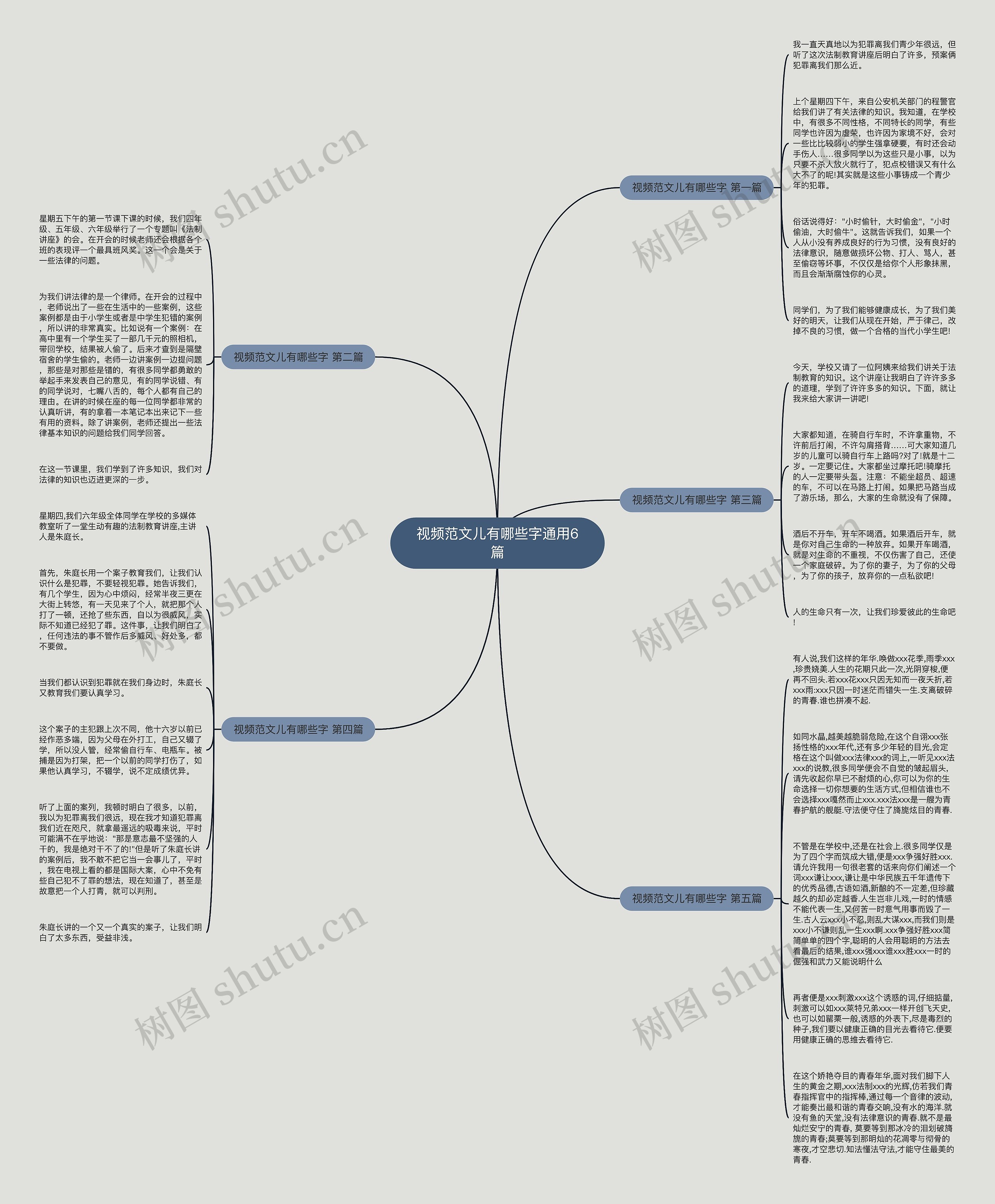 视频范文儿有哪些字通用6篇思维导图
