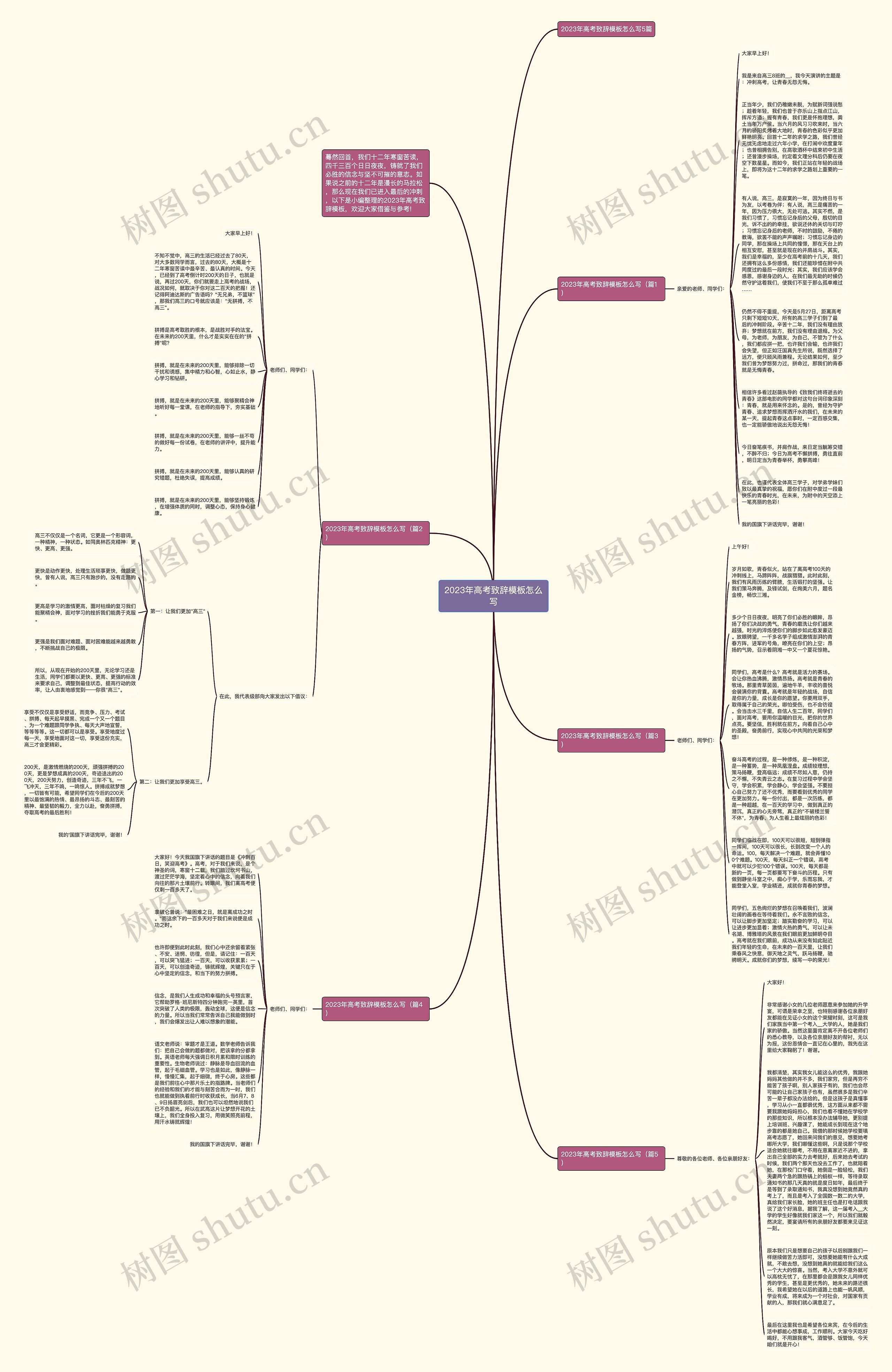 2023年高考致辞怎么写思维导图