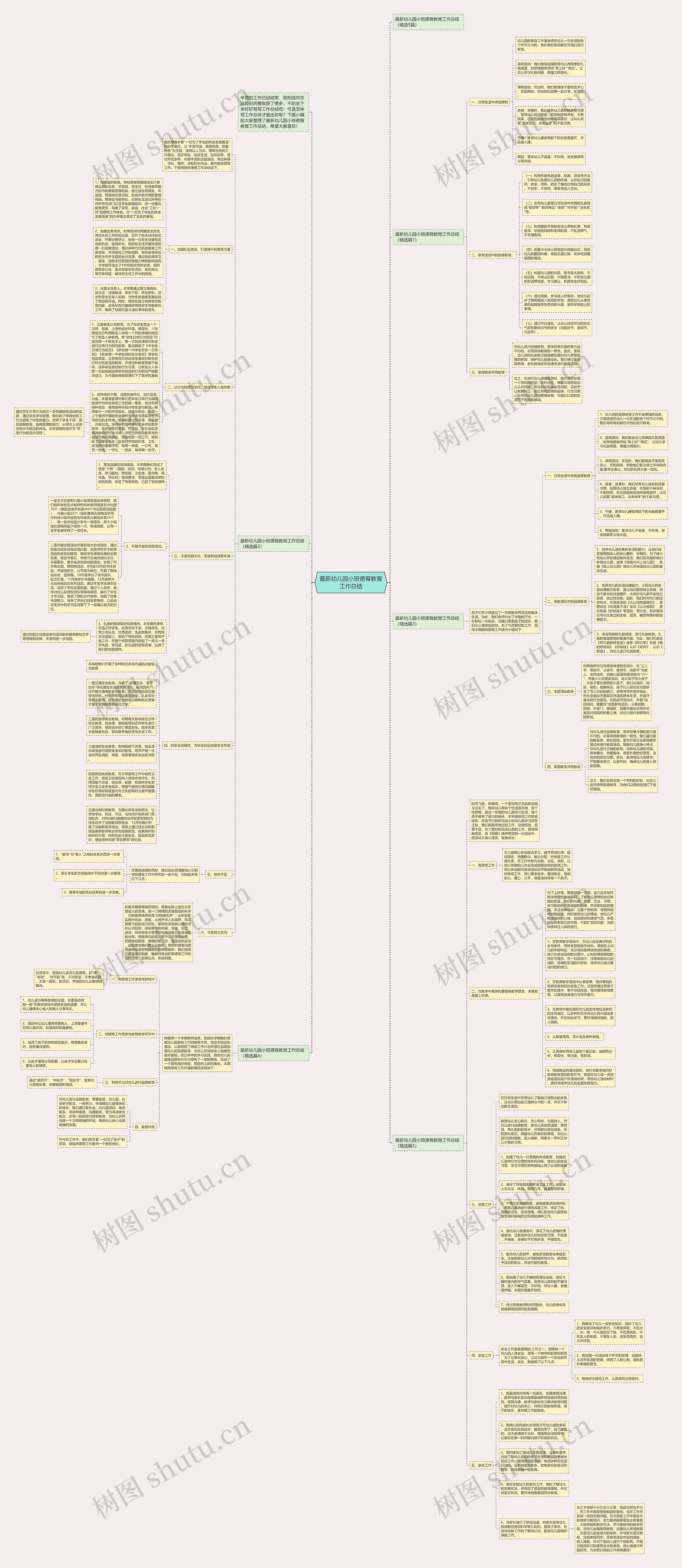 最新幼儿园小班德育教育工作总结思维导图