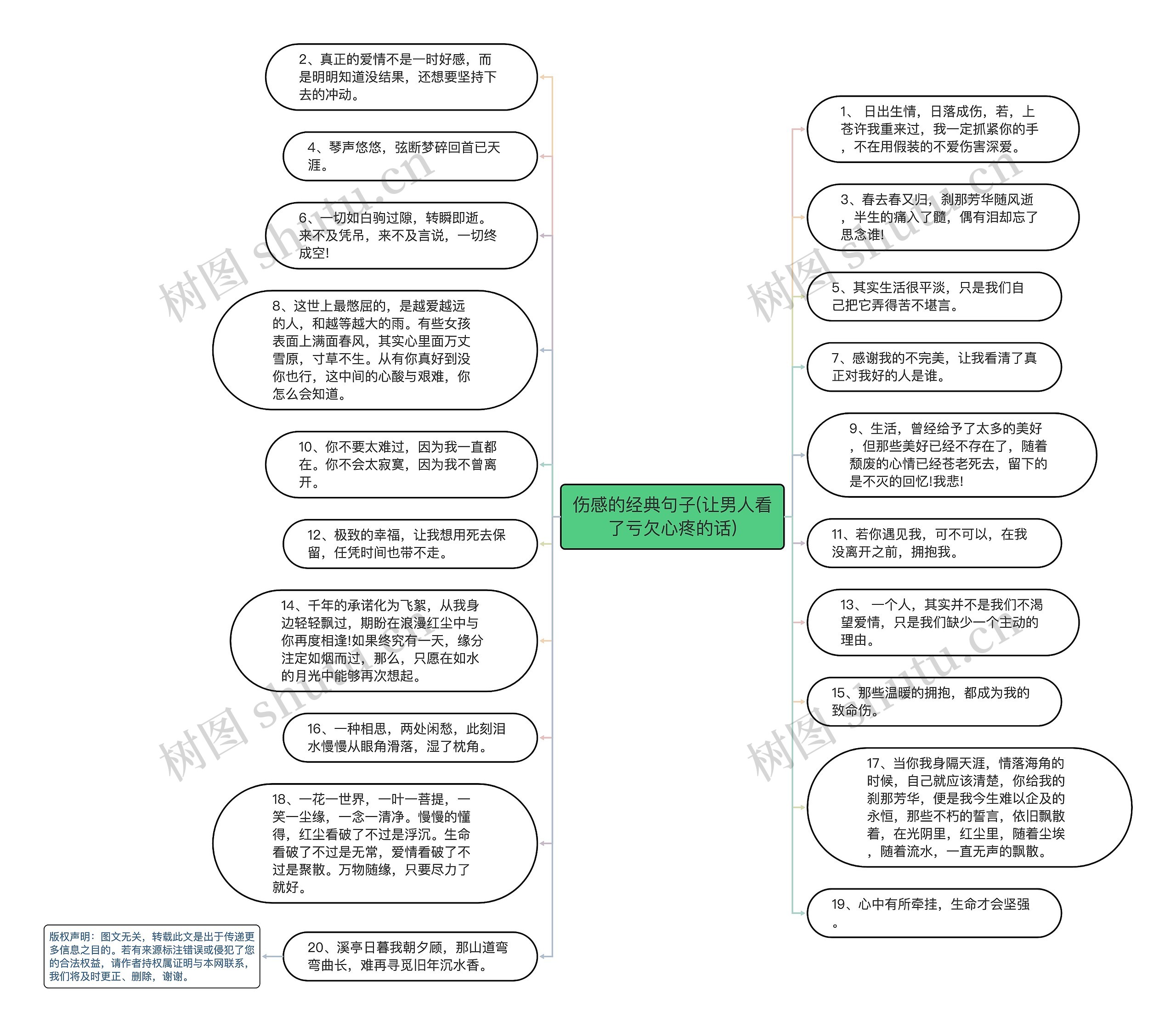 伤感的经典句子(让男人看了亏欠心疼的话)思维导图