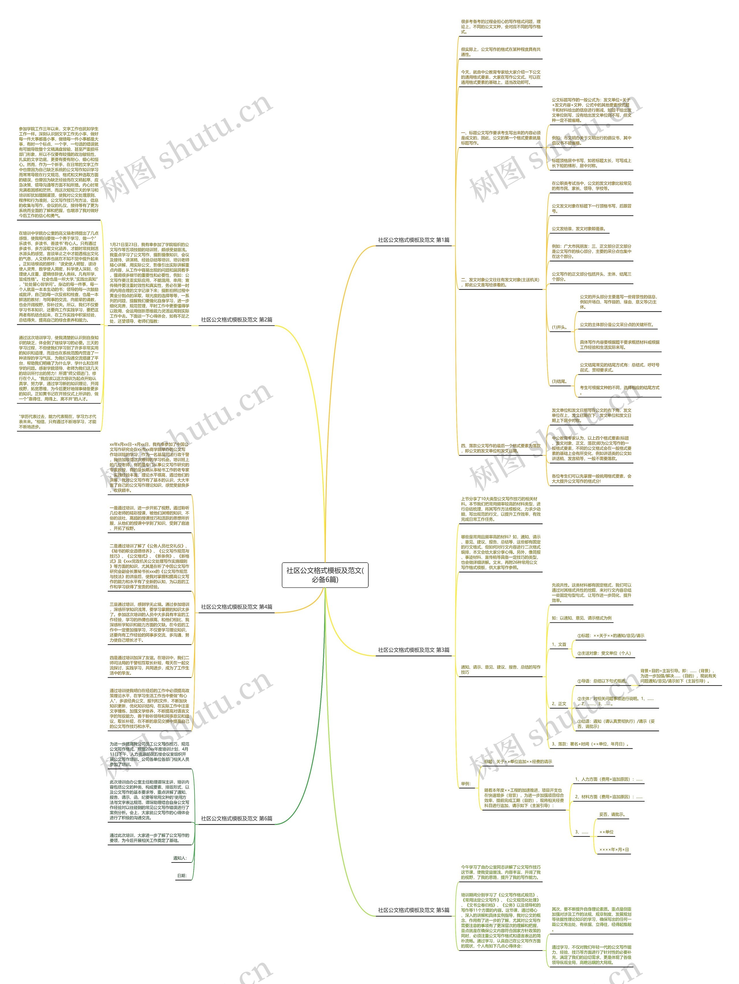 社区公文格式及范文(必备6篇)思维导图