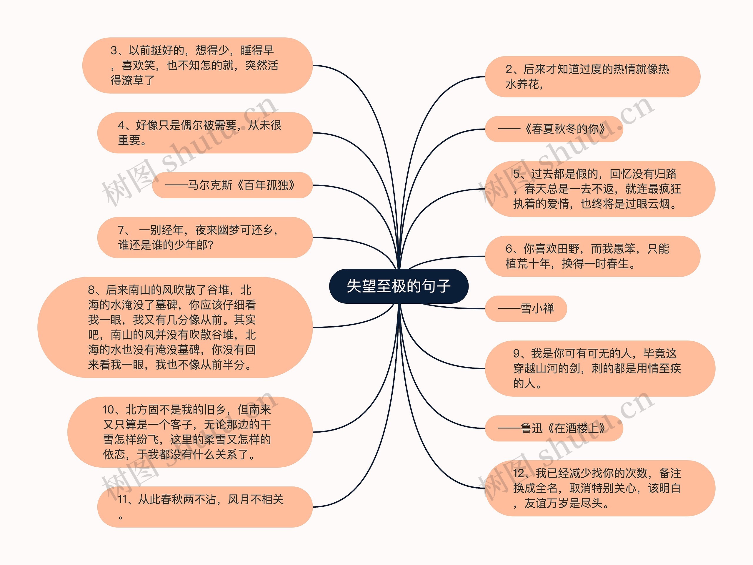 失望至极的句子思维导图