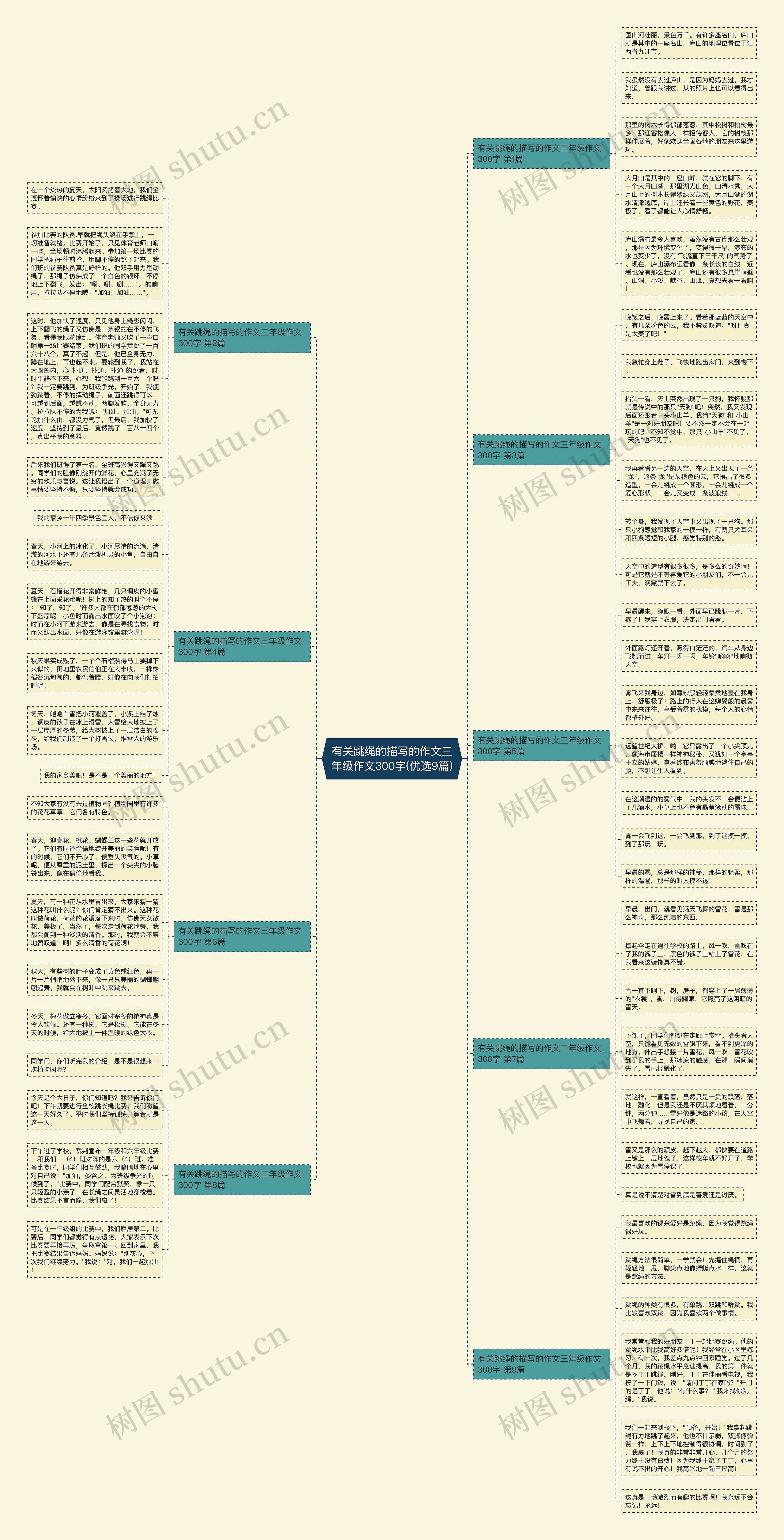 有关跳绳的描写的作文三年级作文300字(优选9篇)思维导图