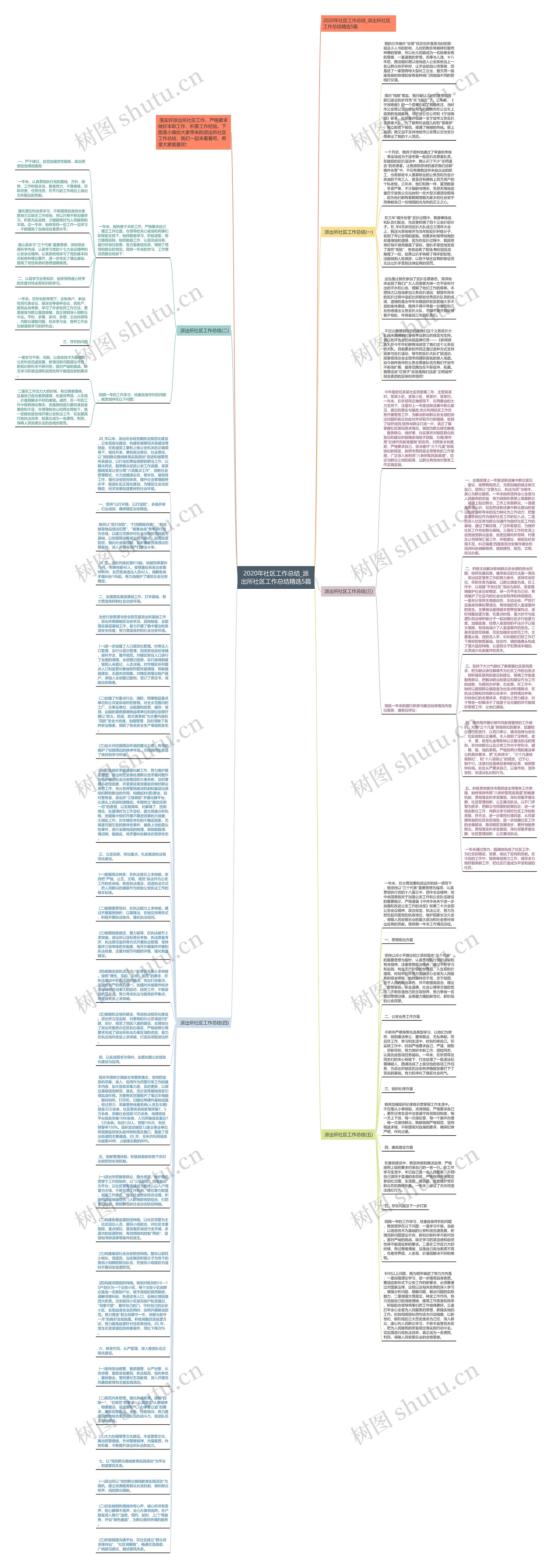2020年社区工作总结_派出所社区工作总结精选5篇思维导图
