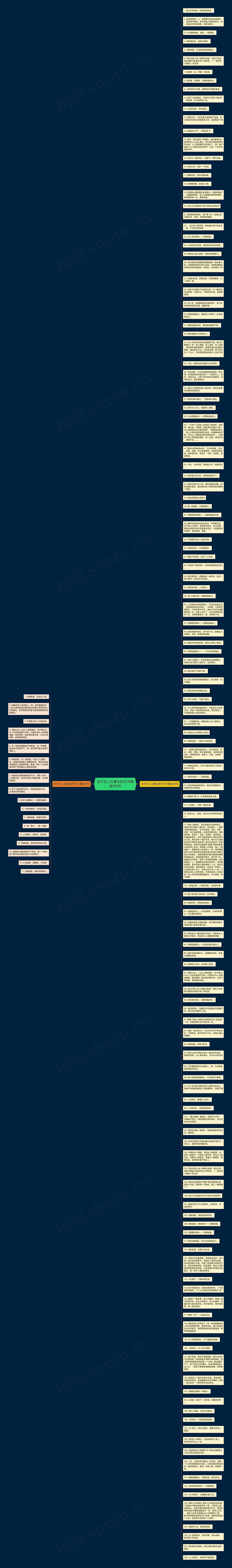 关于女人与香水的句子精选155句思维导图
