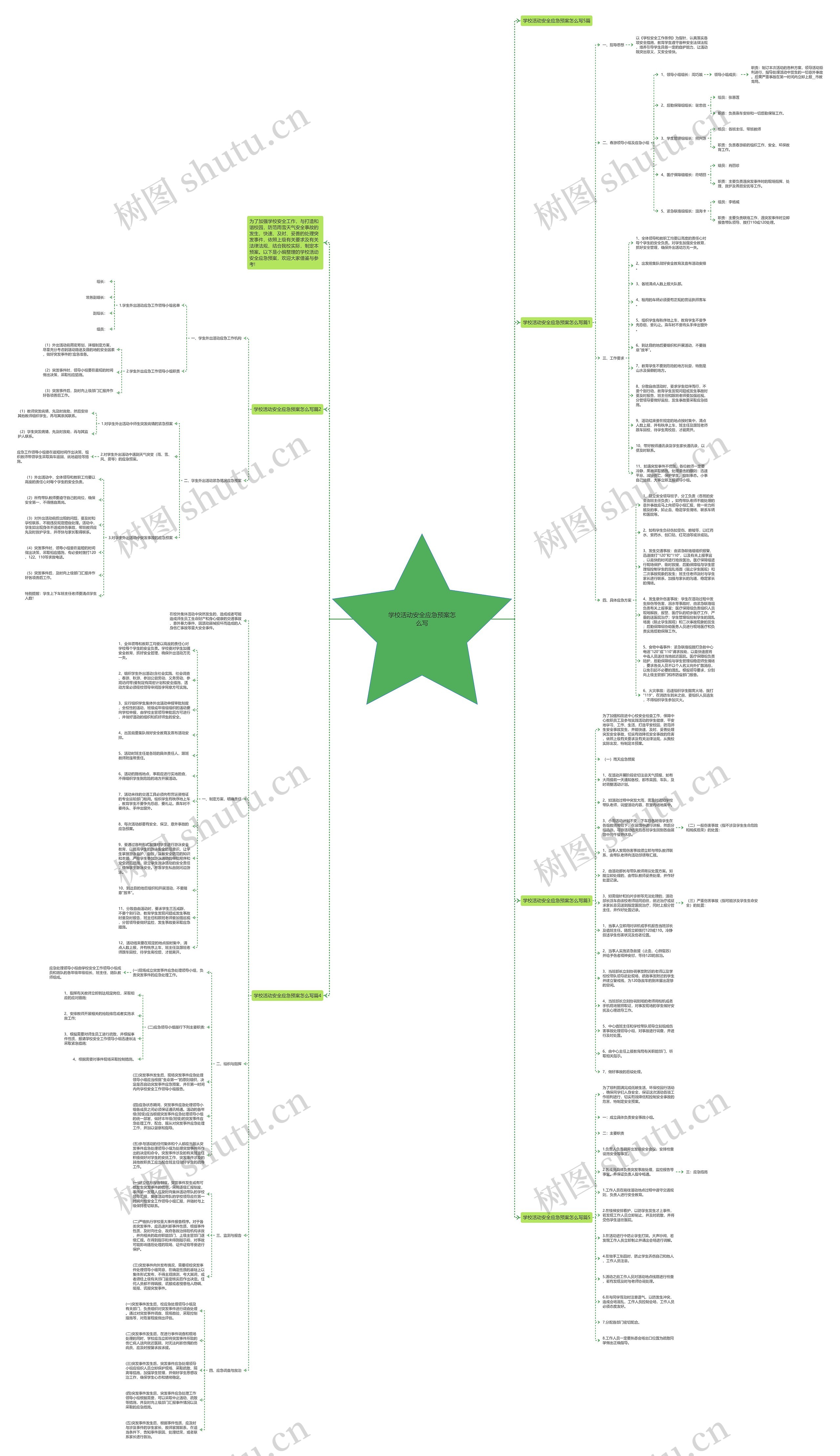 学校活动安全应急预案怎么写思维导图