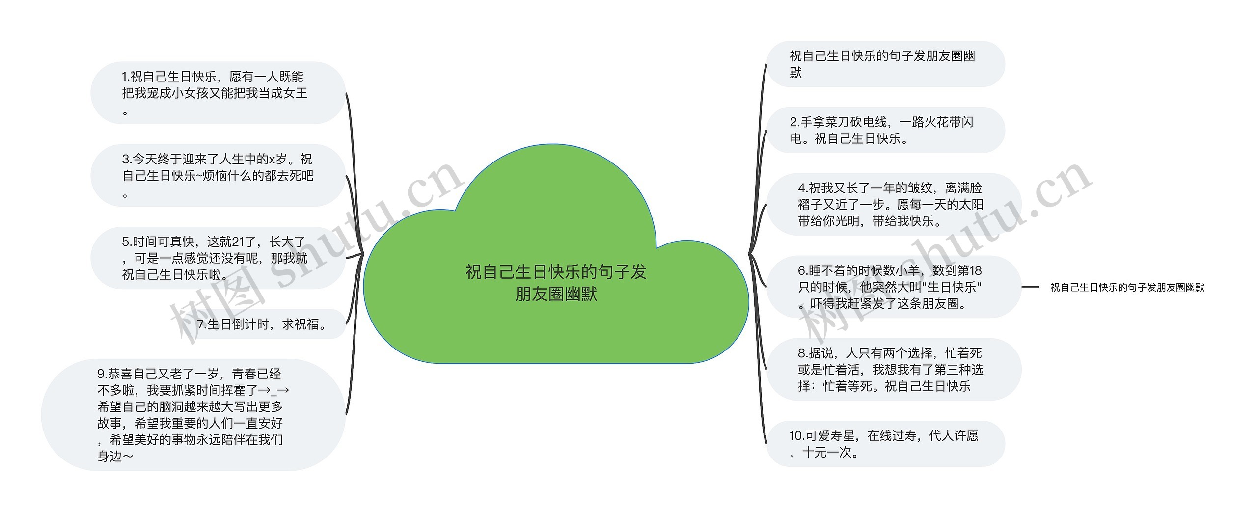 祝自己生日快乐的句子发朋友圈幽默 祝自己生日快乐的句子发朋友圈幽默