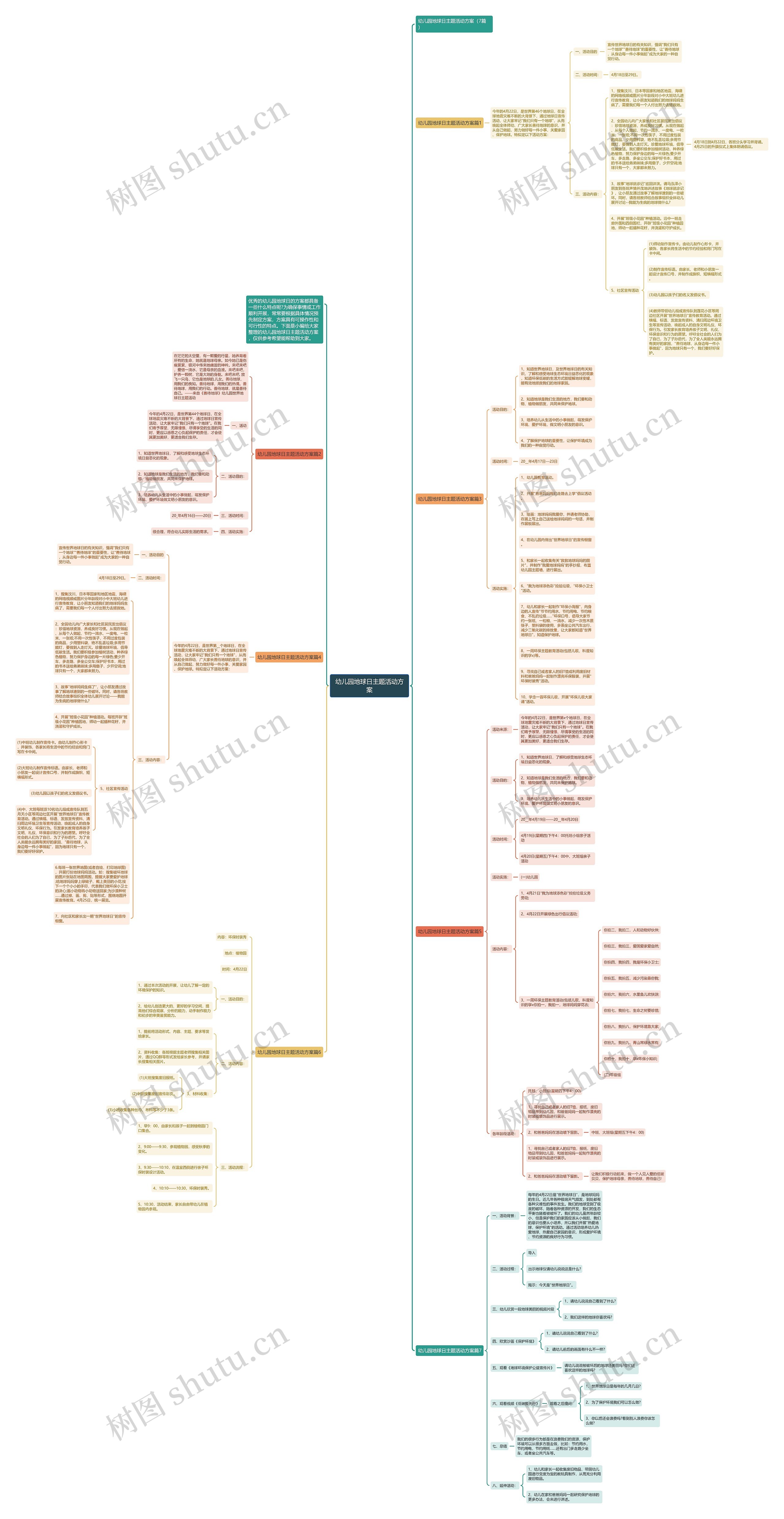 幼儿园地球日主题活动方案思维导图