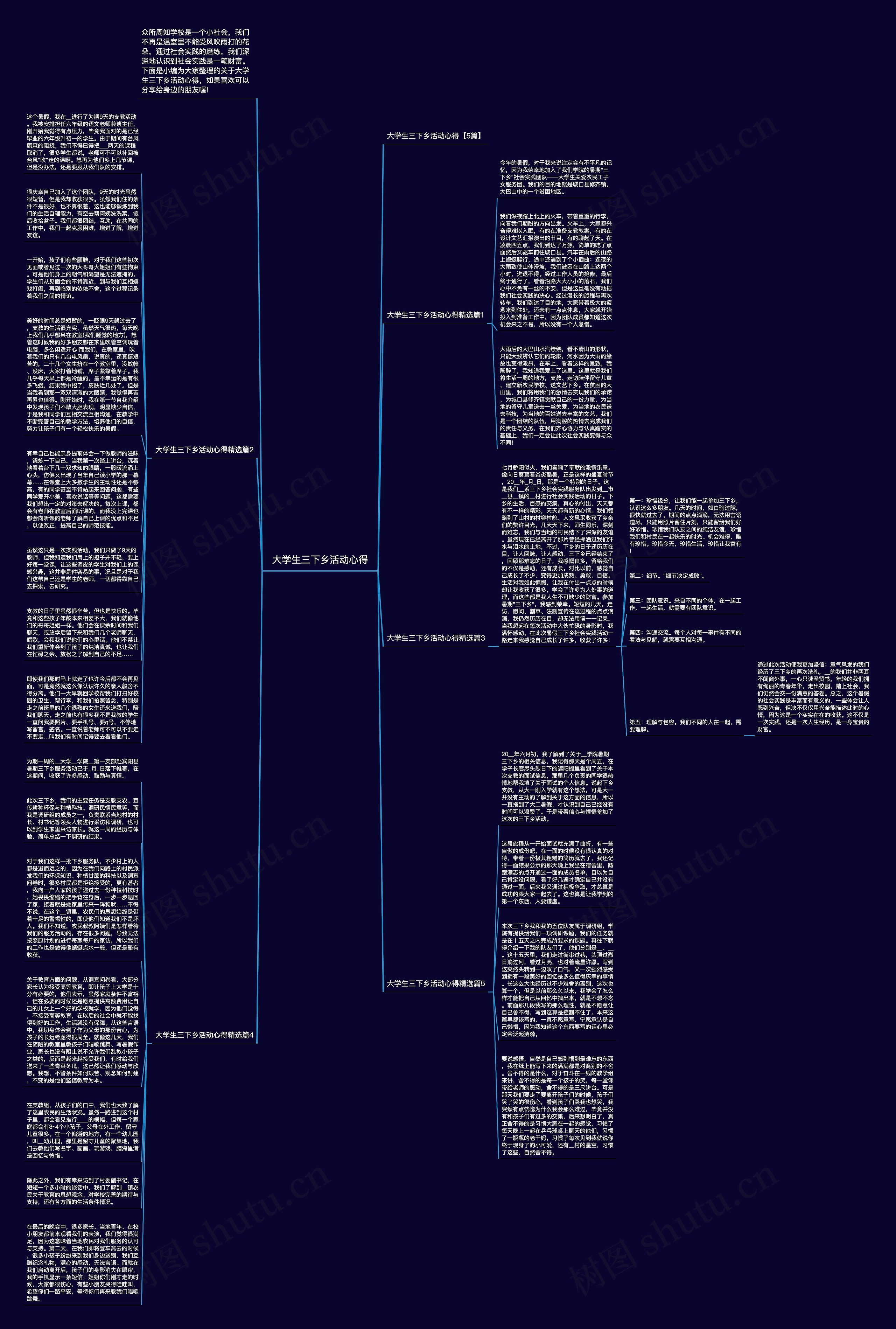 大学生三下乡活动心得思维导图