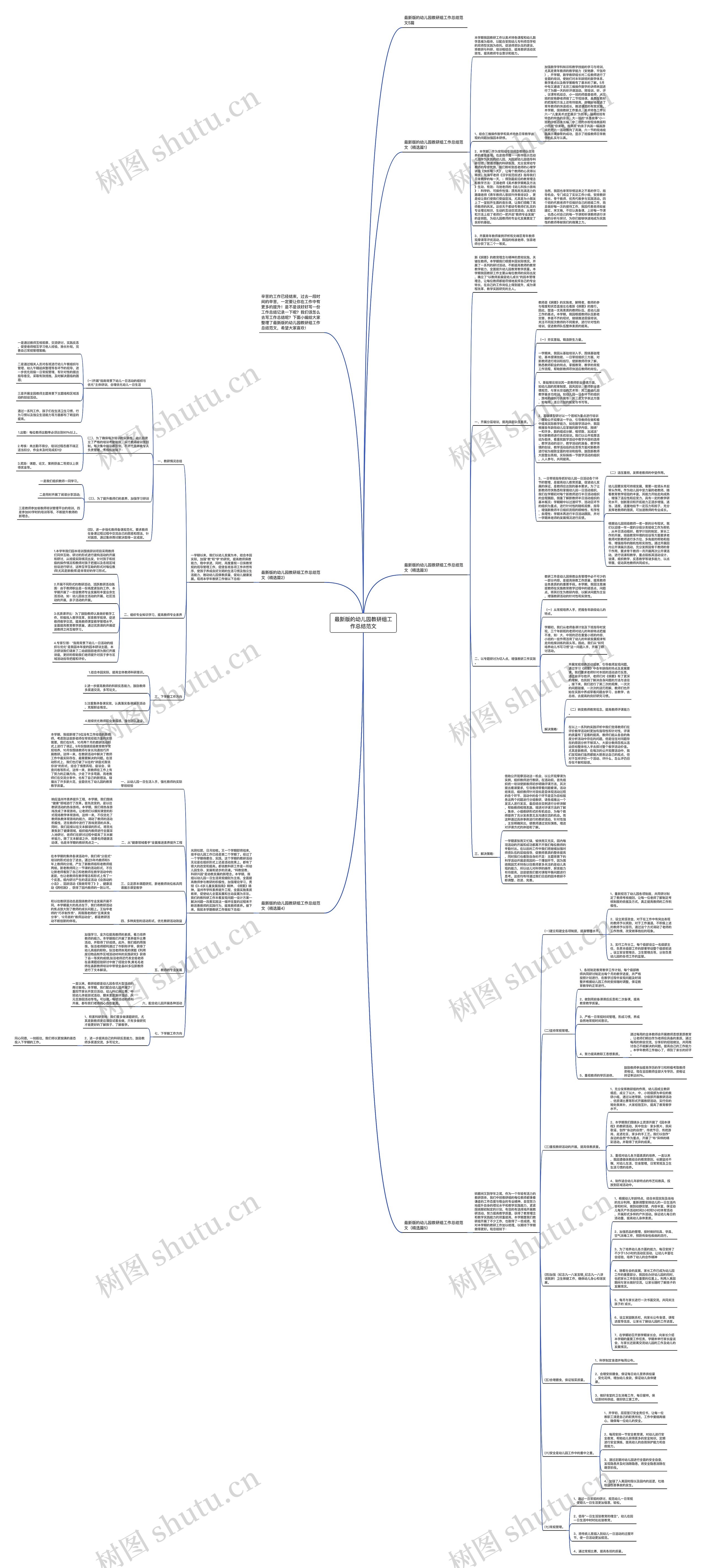 最新版的幼儿园教研组工作总结范文思维导图