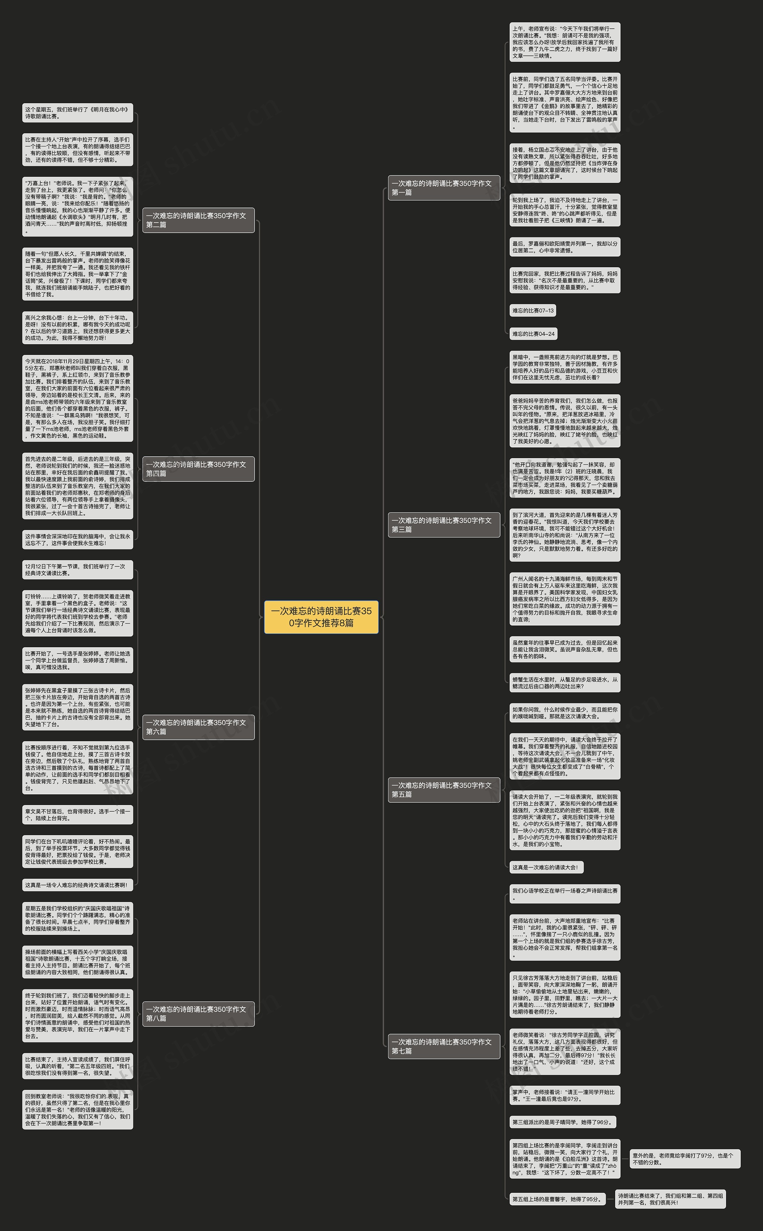 一次难忘的诗朗诵比赛350字作文推荐8篇思维导图