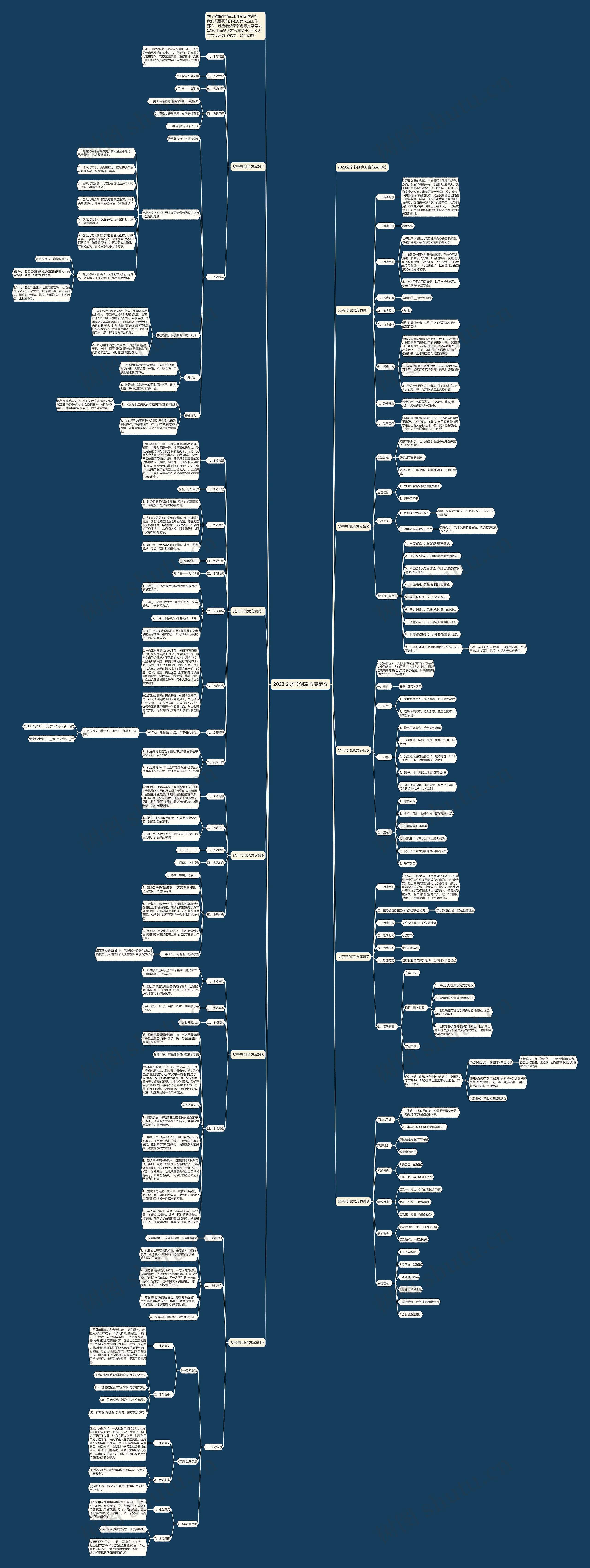 2023父亲节创意方案范文思维导图