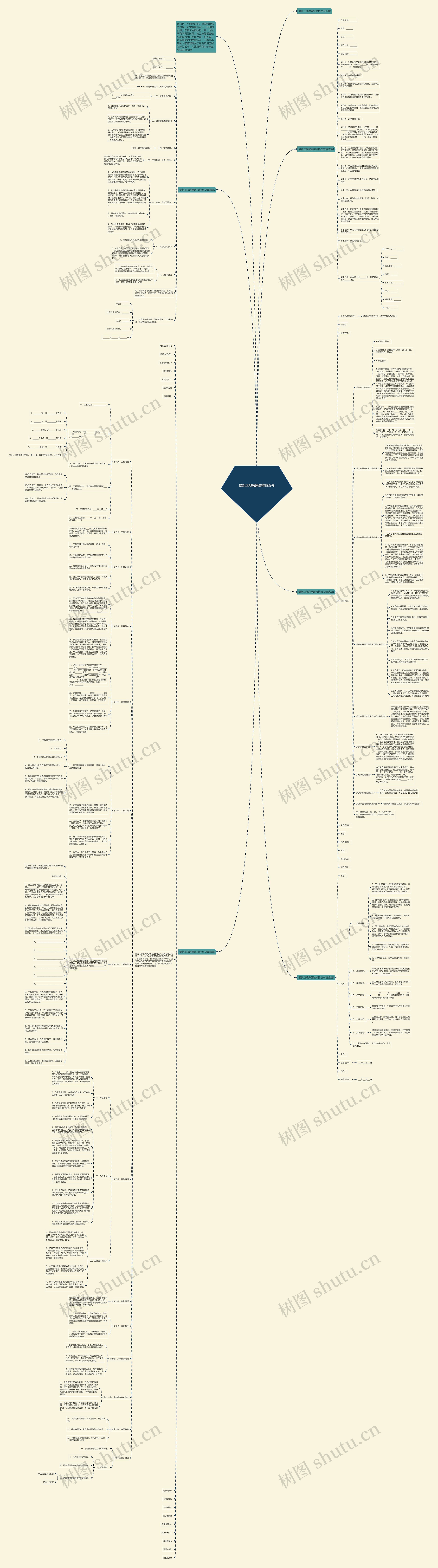 最新正规房屋装修协议书思维导图