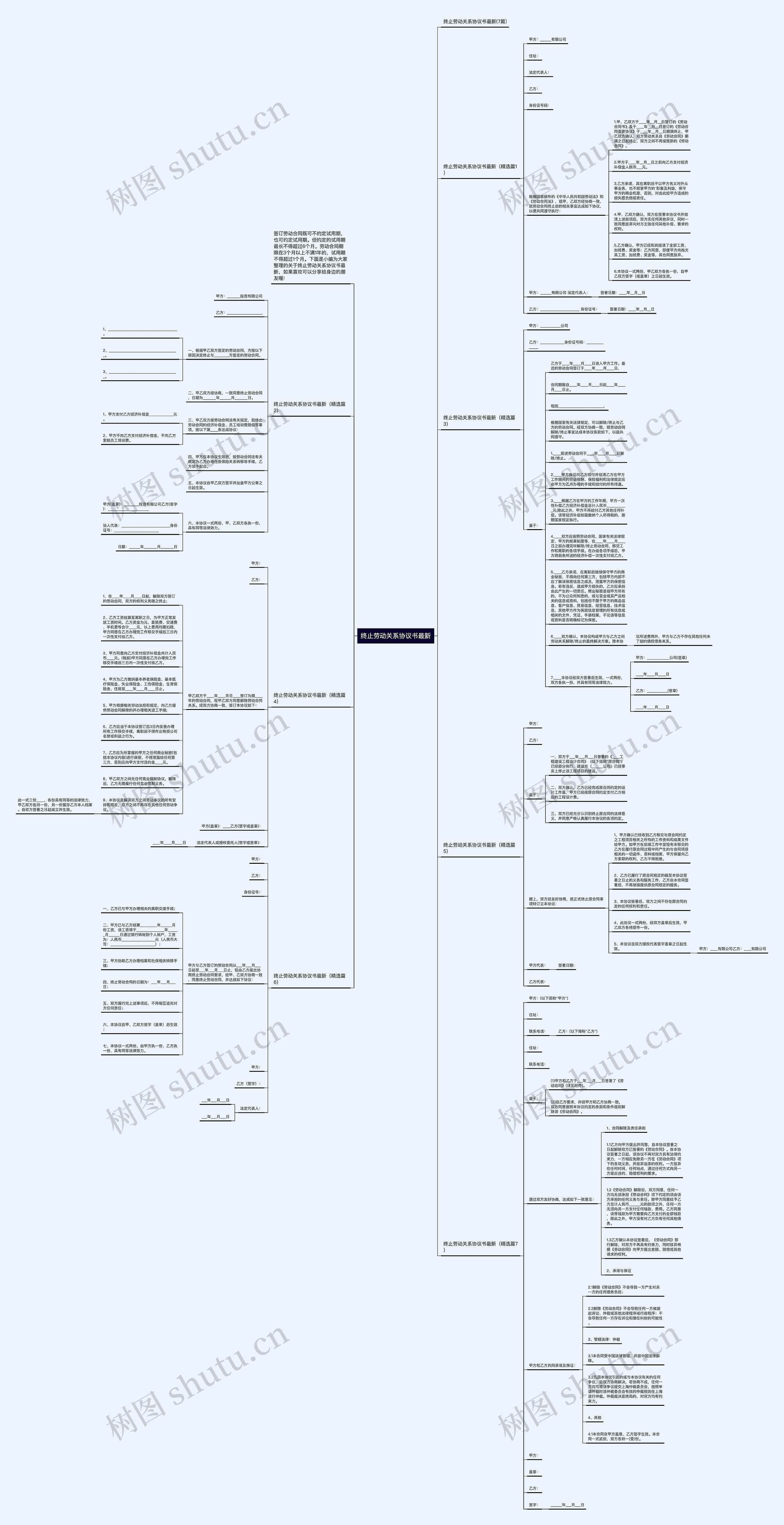 终止劳动关系协议书最新思维导图