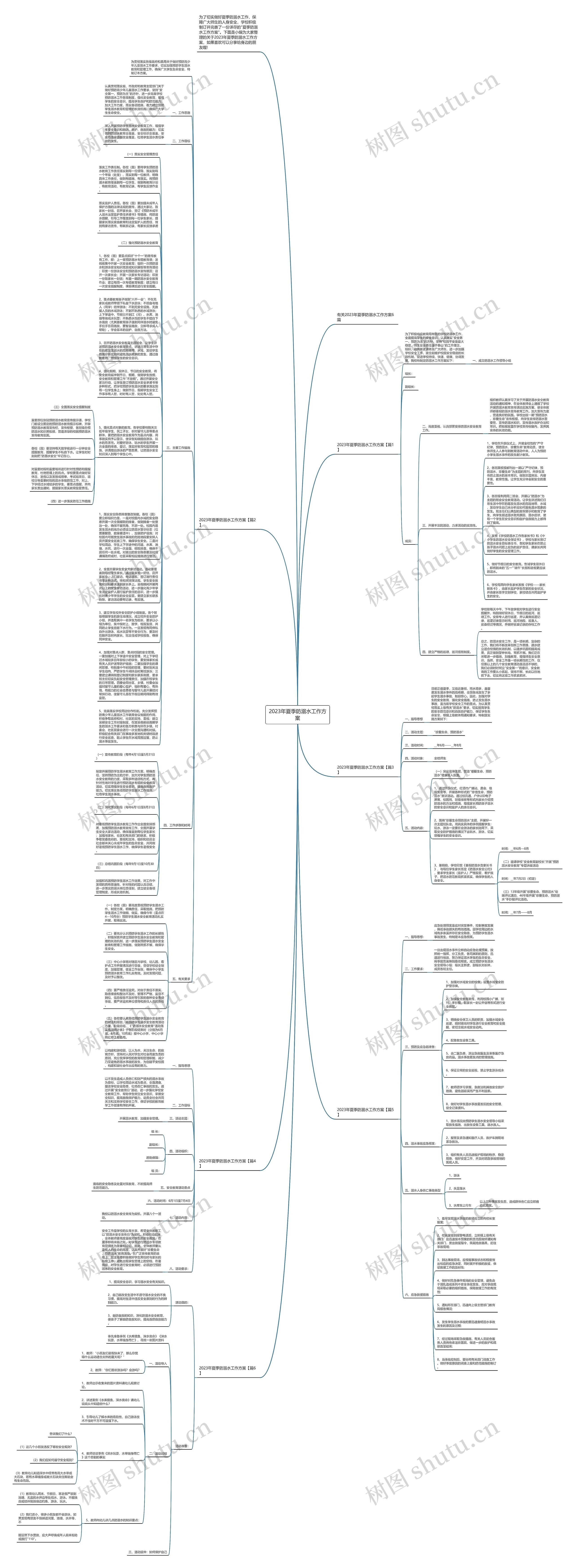 2023年夏季防溺水工作方案思维导图