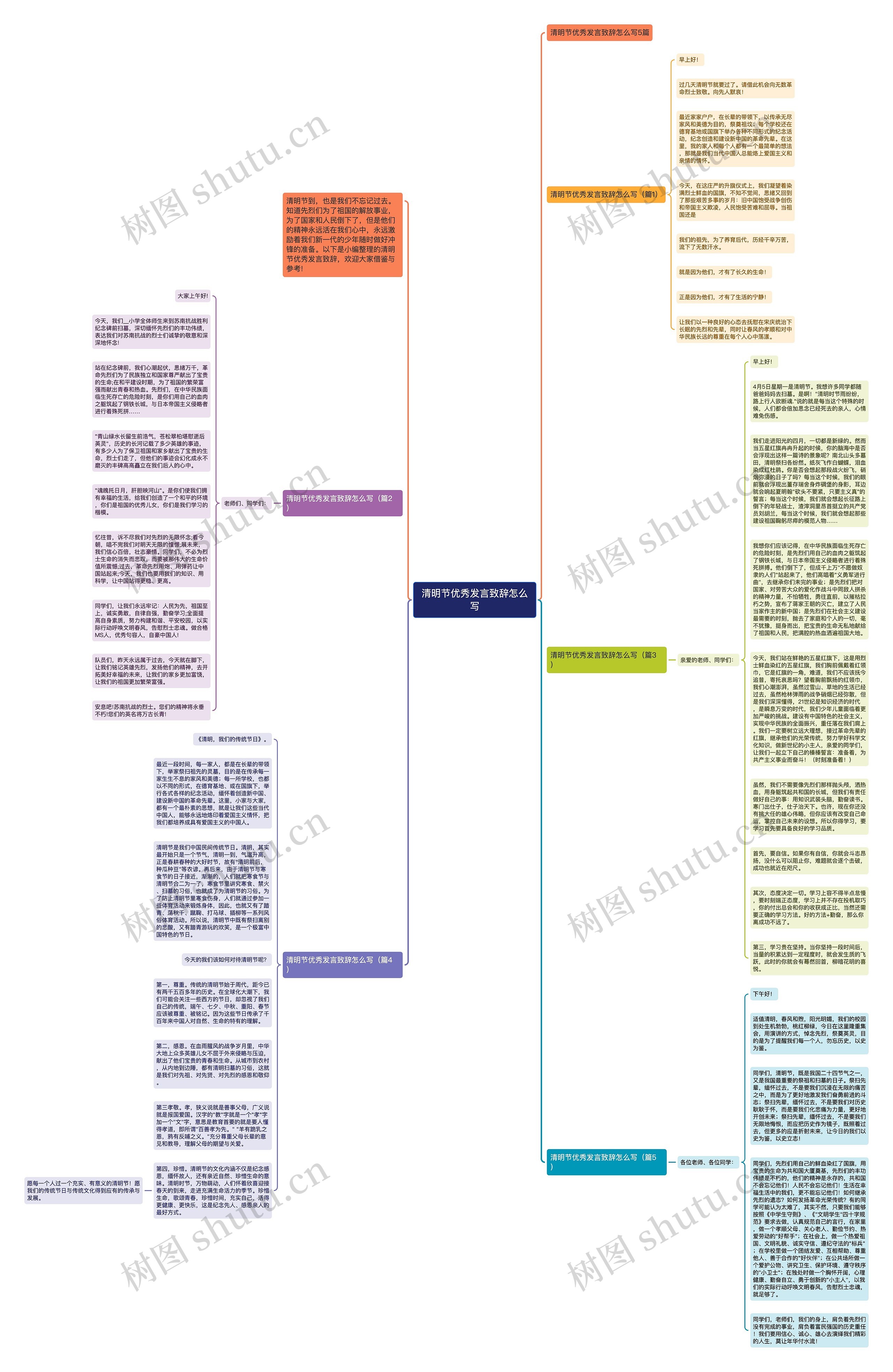 清明节优秀发言致辞怎么写思维导图