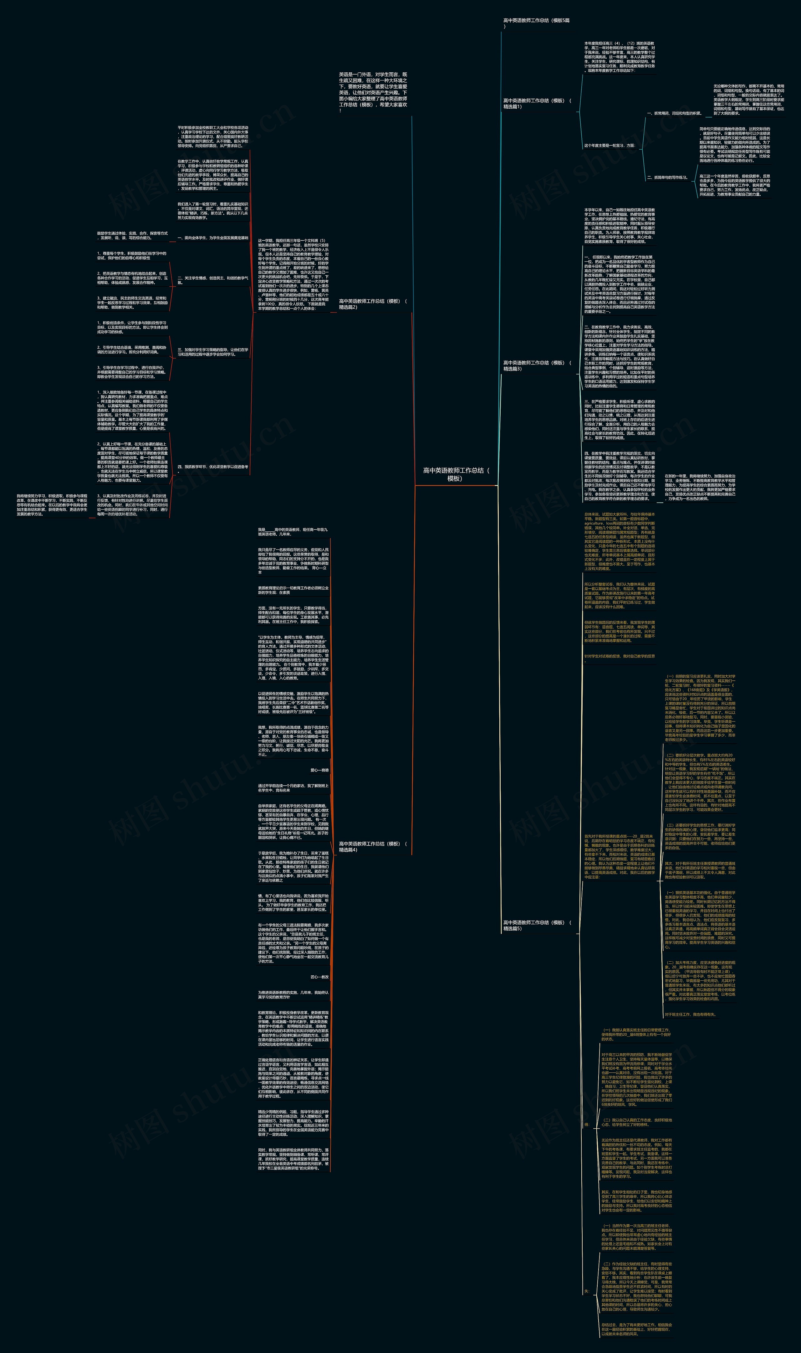 高中英语教师工作总结（）思维导图