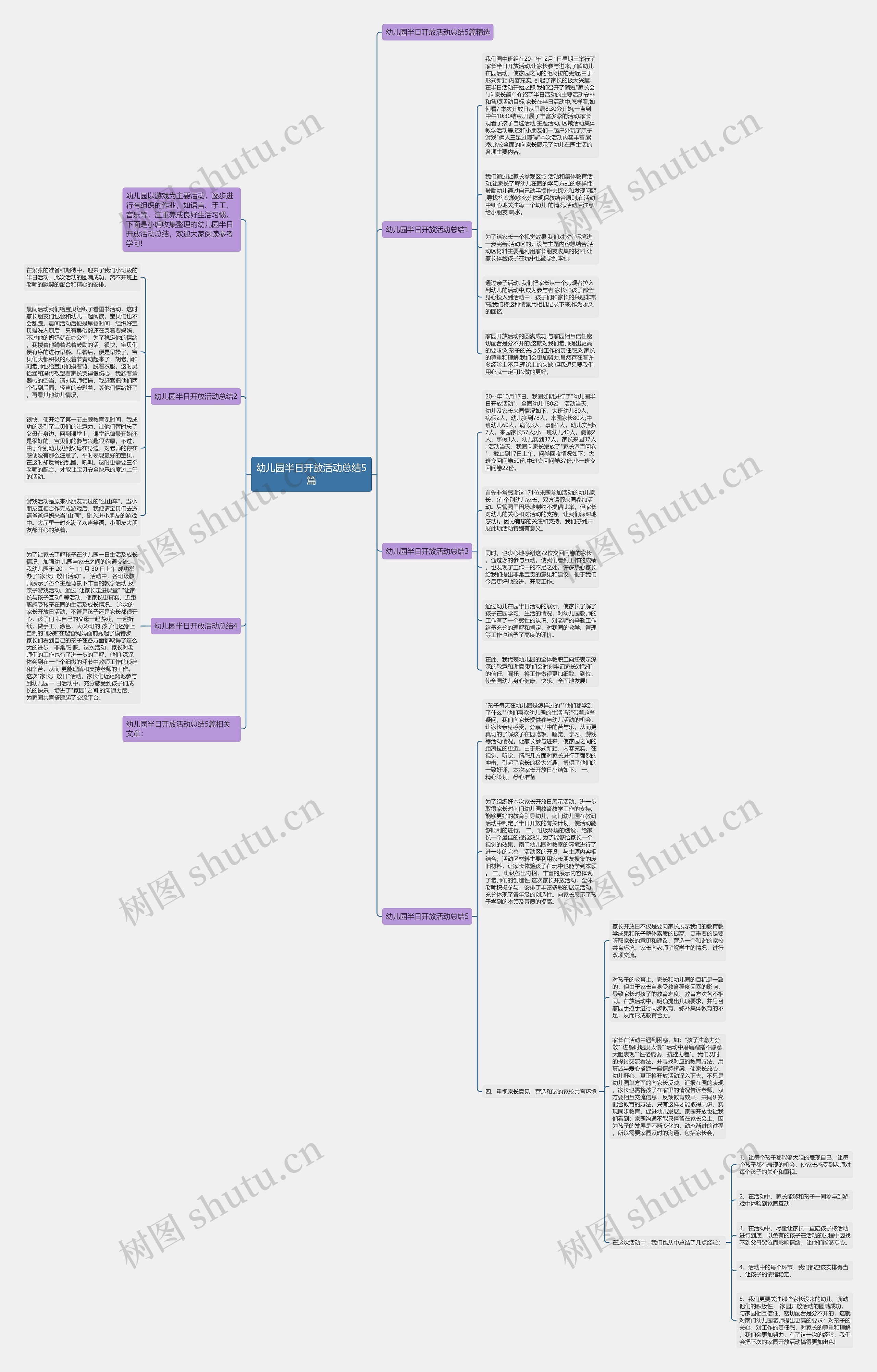 幼儿园半日开放活动总结5篇思维导图