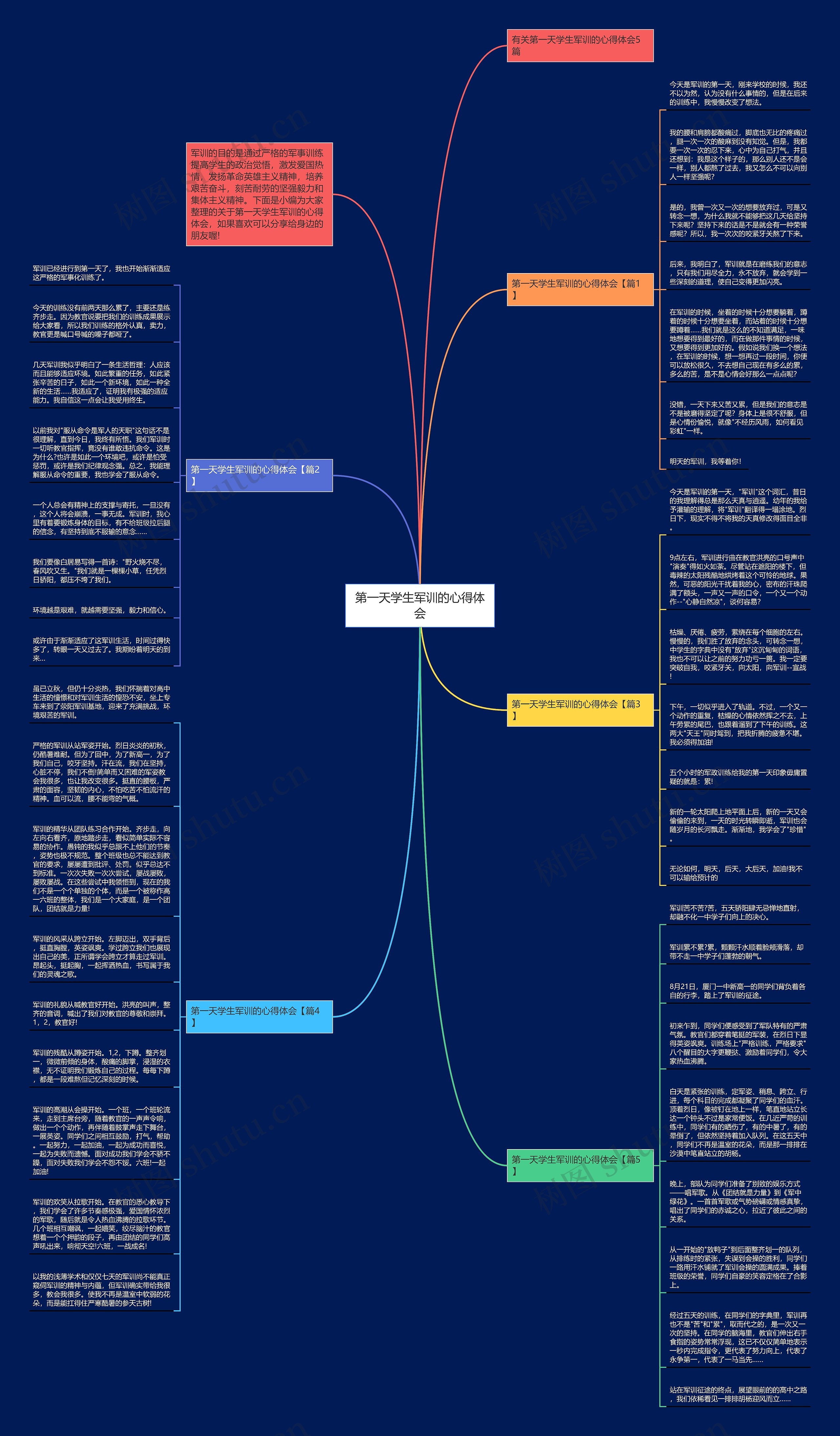 第一天学生军训的心得体会思维导图高清图 第一天学生军训的心得体会思维导图
