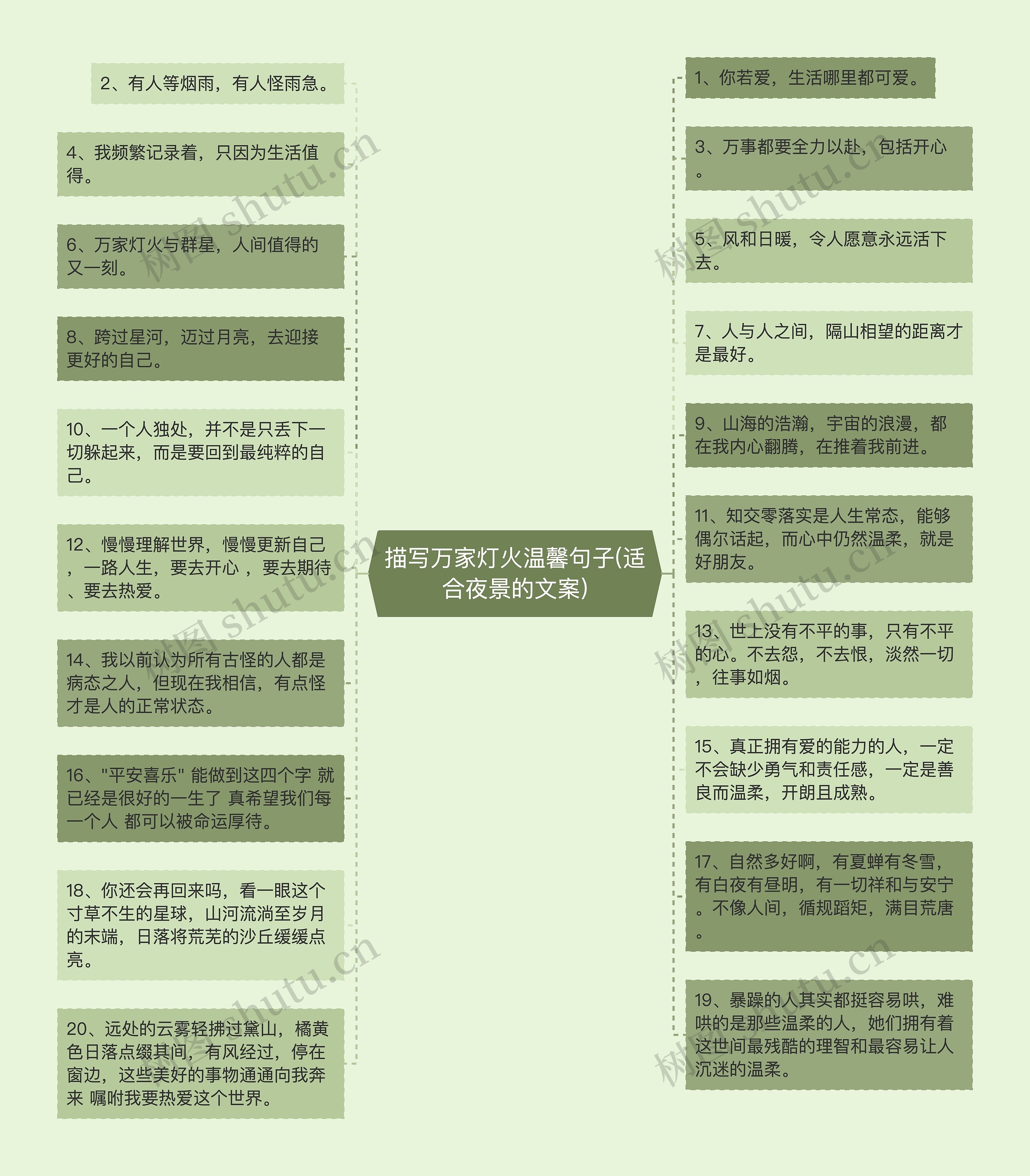 描写万家灯火温馨句子(适合夜景的文案)思维导图