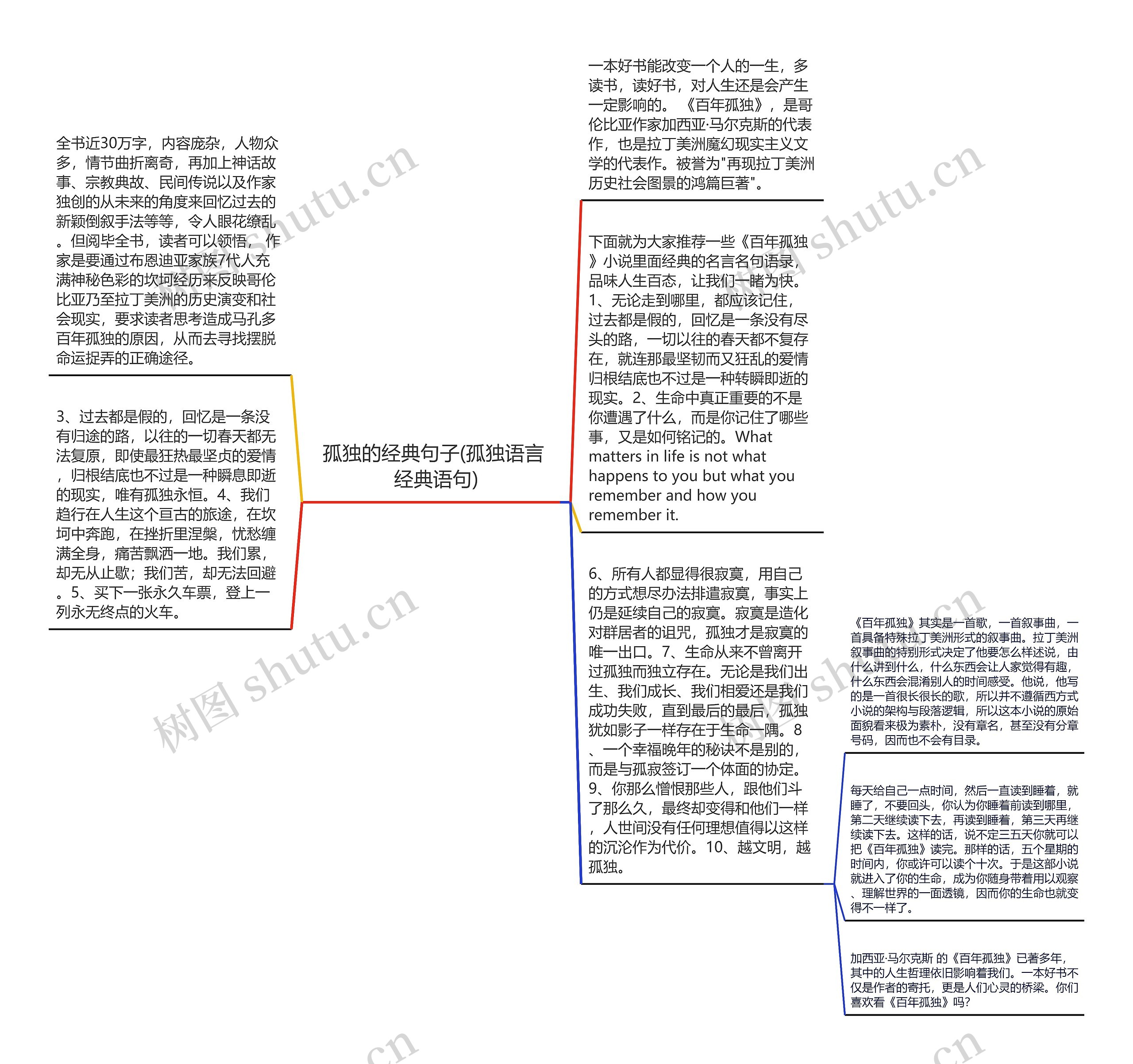 孤独的经典句子(孤独语言 经典语句)思维导图