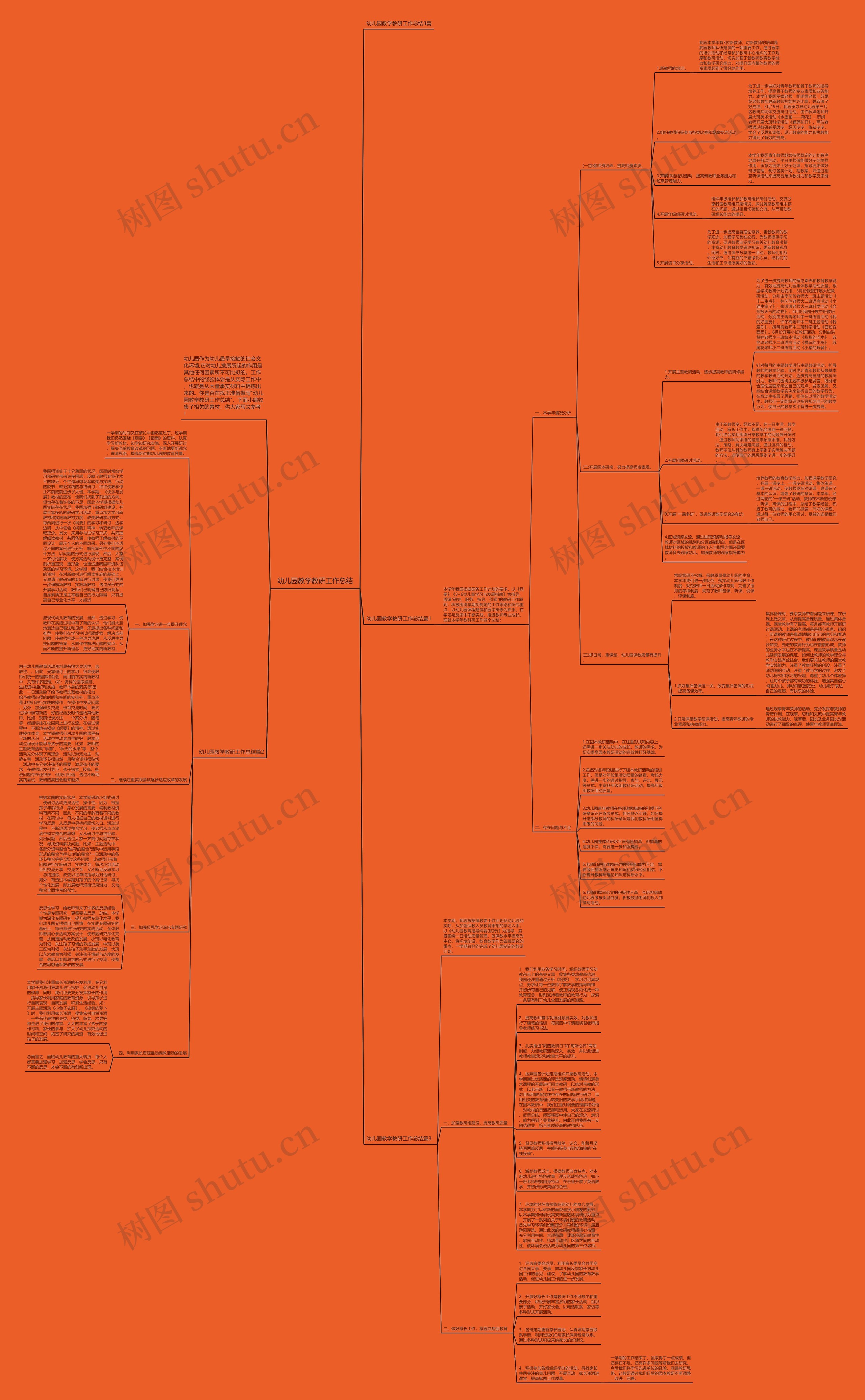 幼儿园教学教研工作总结思维导图