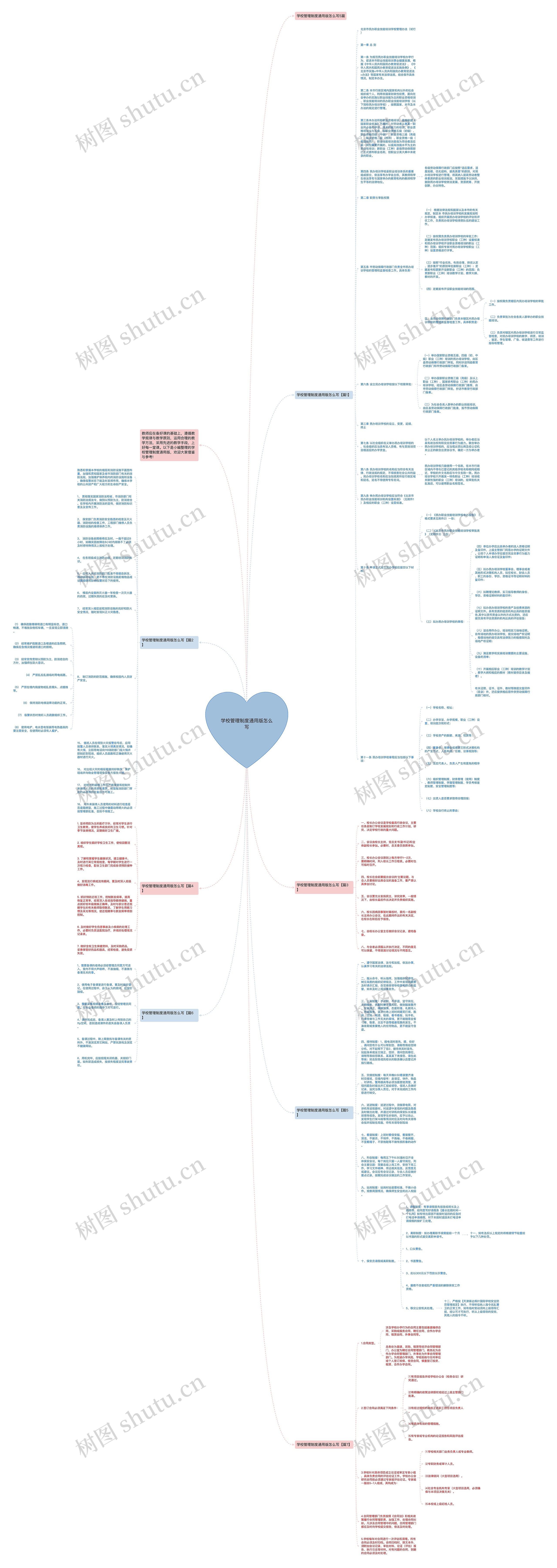 学校管理制度通用版怎么写思维导图