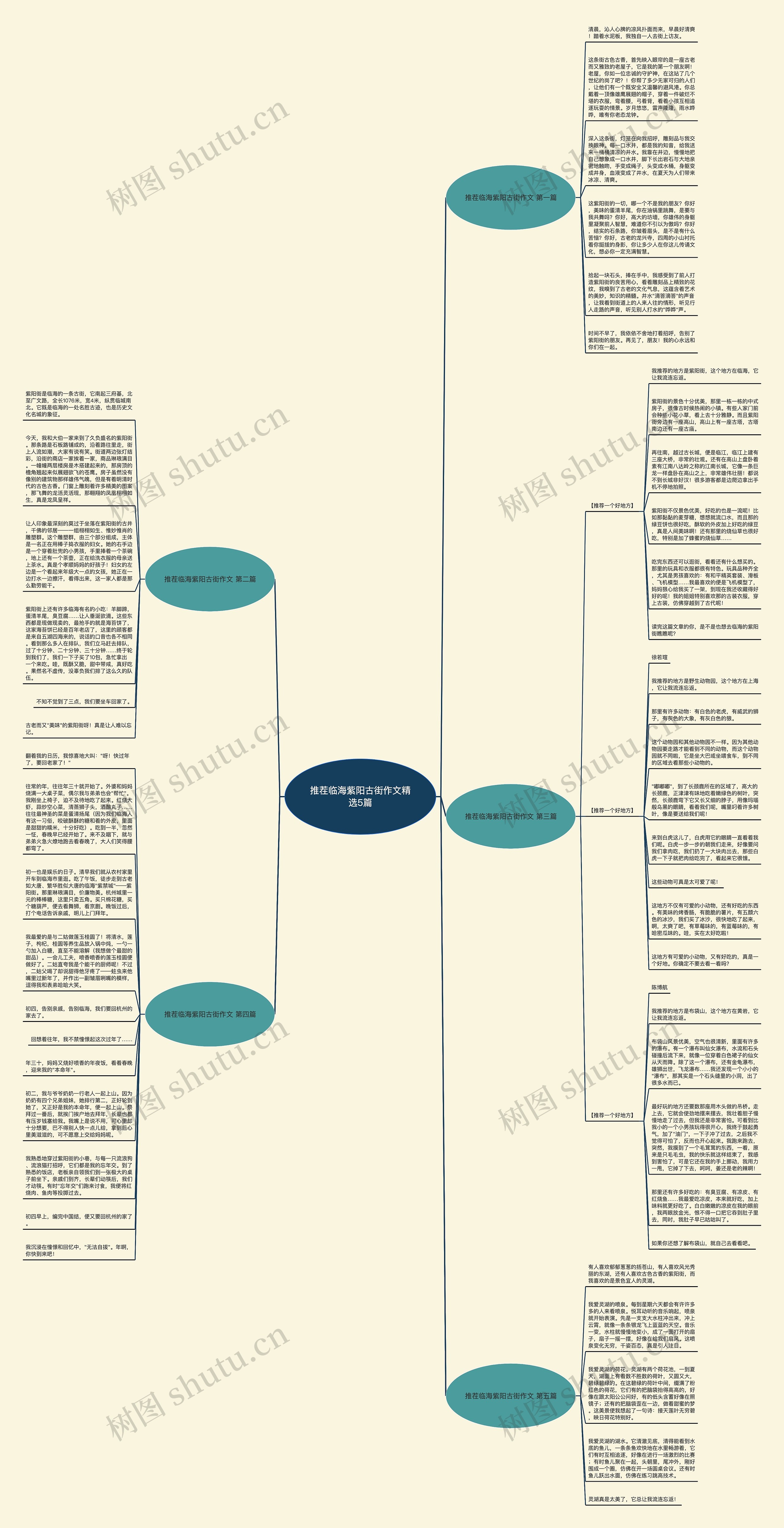 推茬临海紫阳古街作文精选5篇