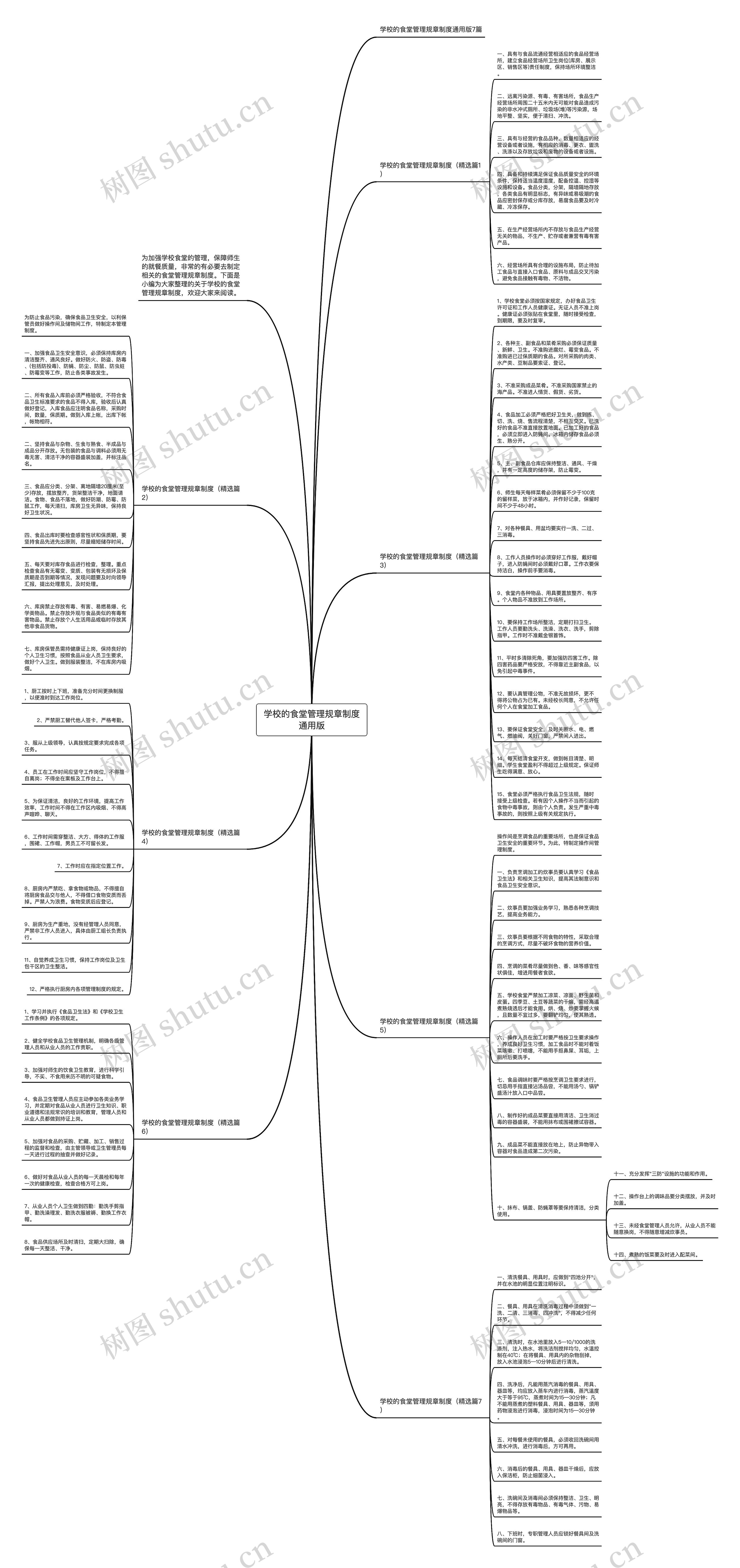 学校的食堂管理规章制度通用版思维导图