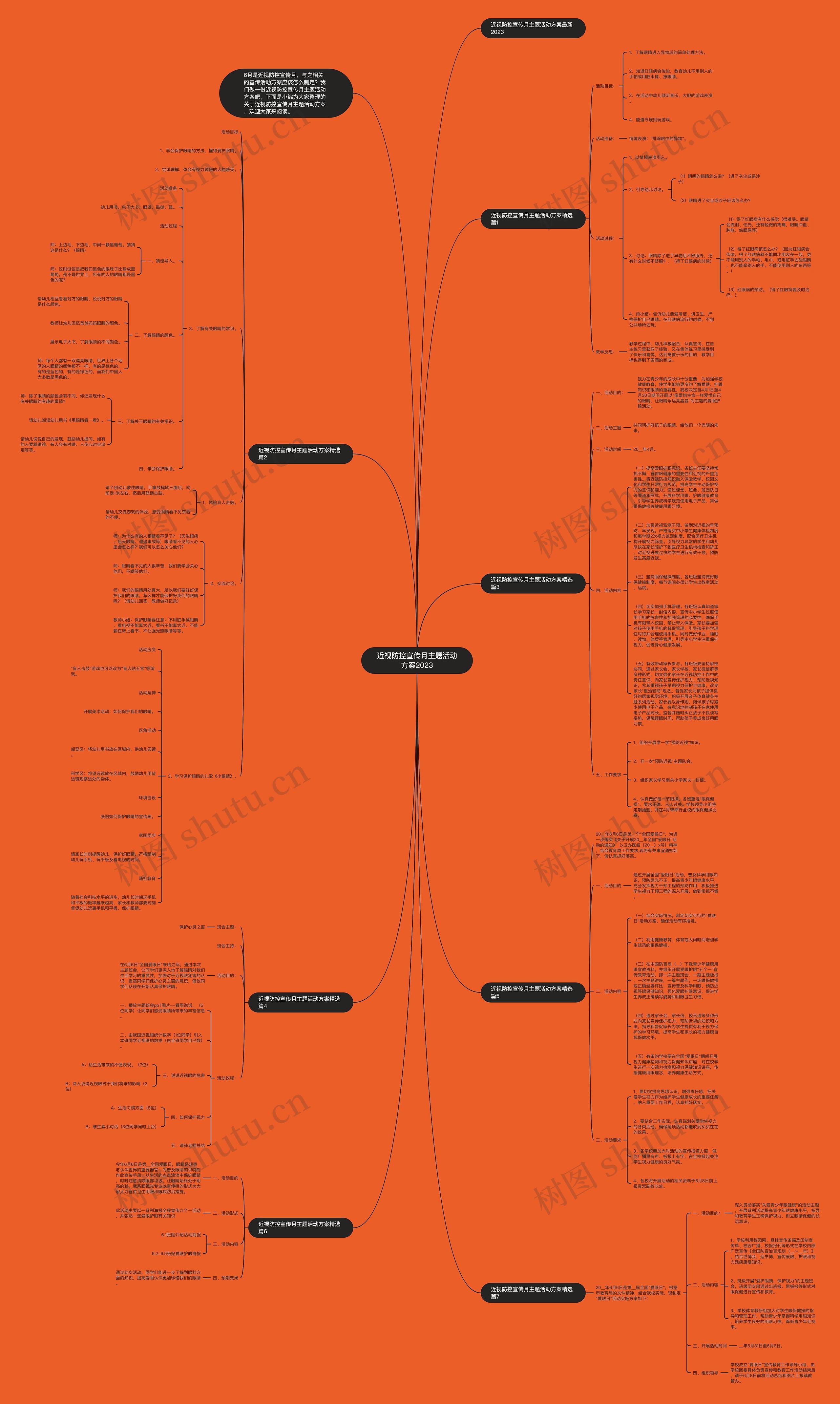 近视防控宣传月主题活动方案2023思维导图