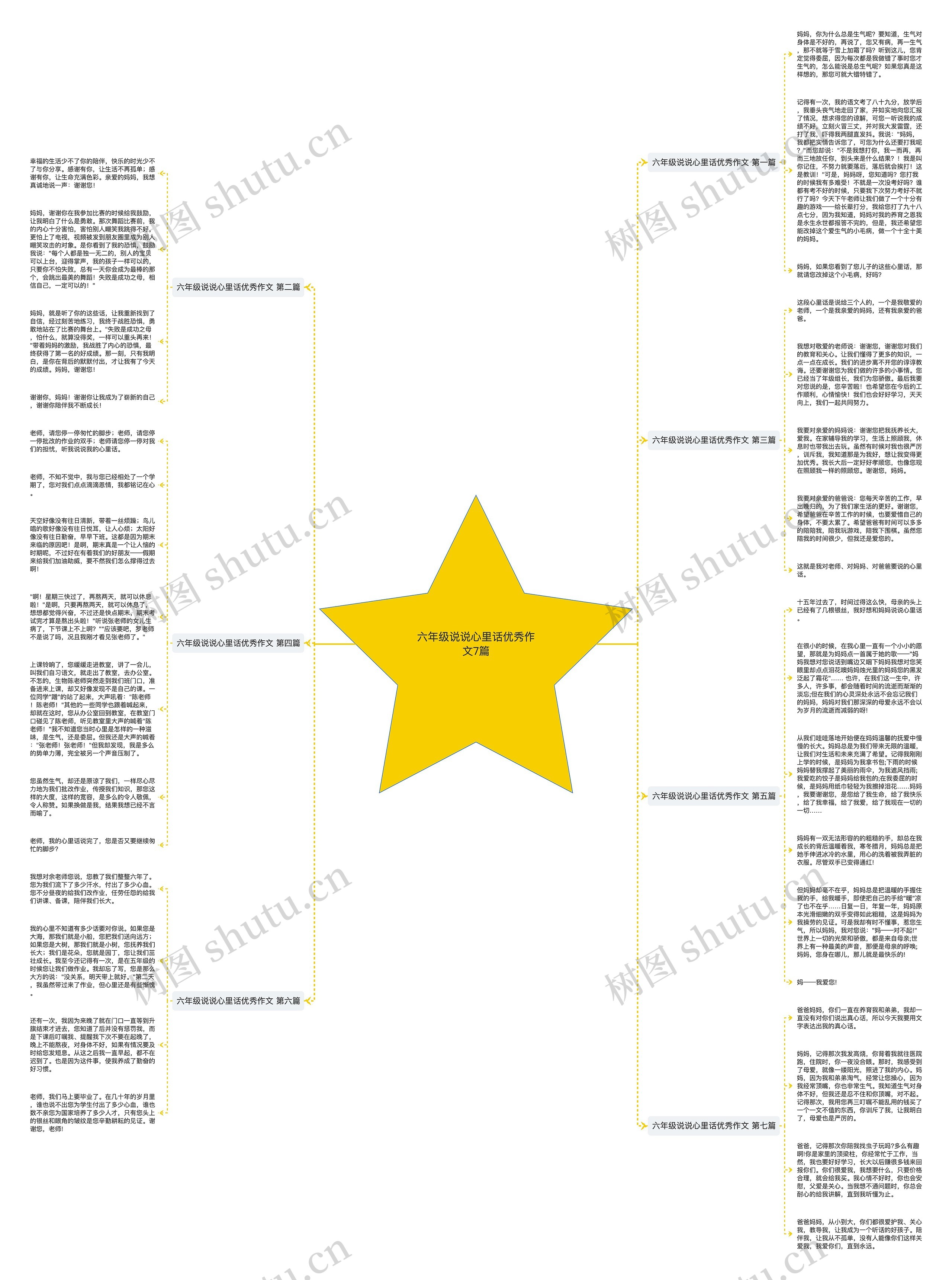 六年级说说心里话优秀作文7篇思维导图