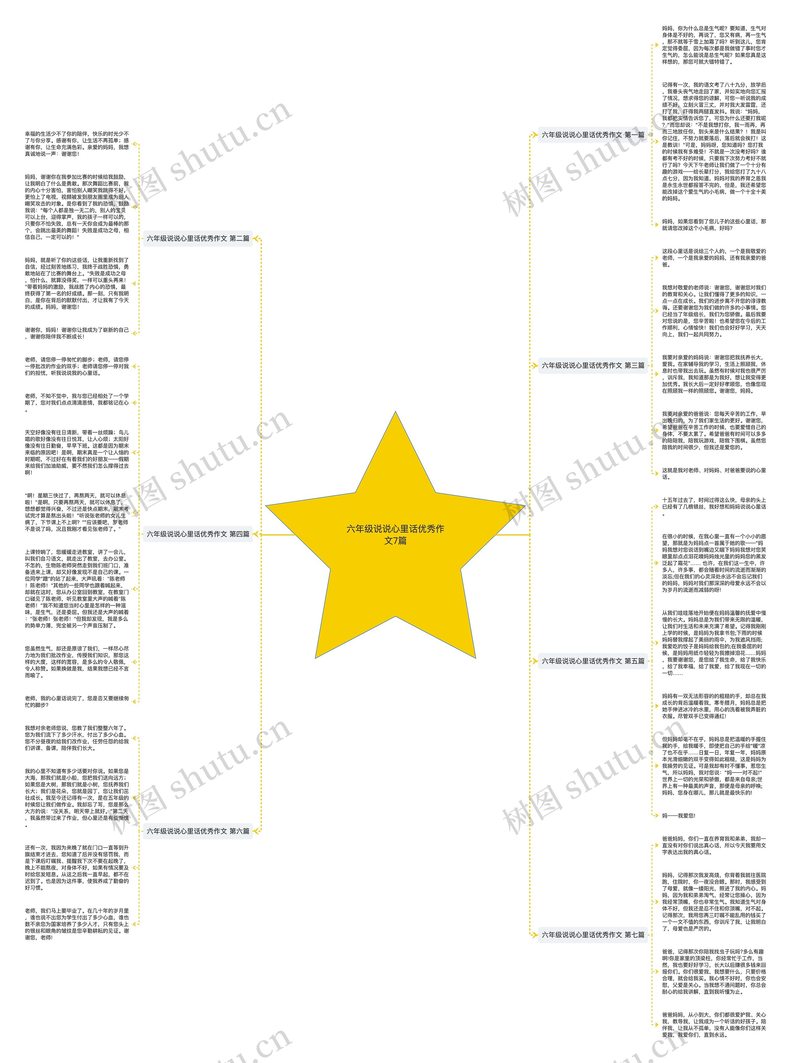 六年级说说心里话优秀作文7篇思维导图高清图 六年级说说心里话优秀作文7篇思维导图