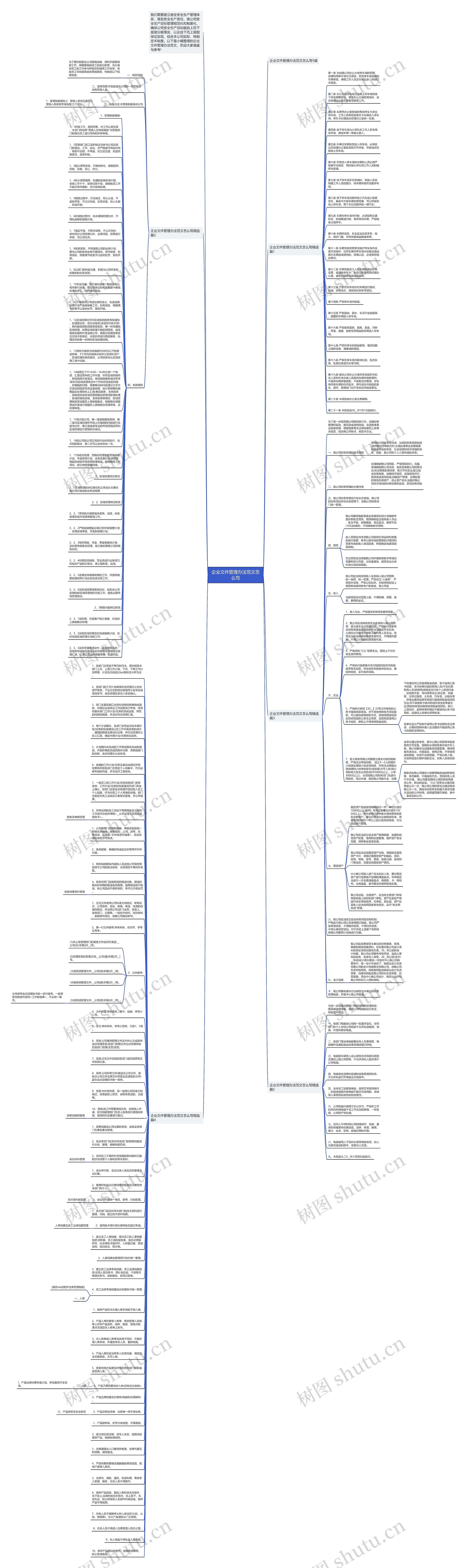 企业文件管理办法范文怎么写思维导图