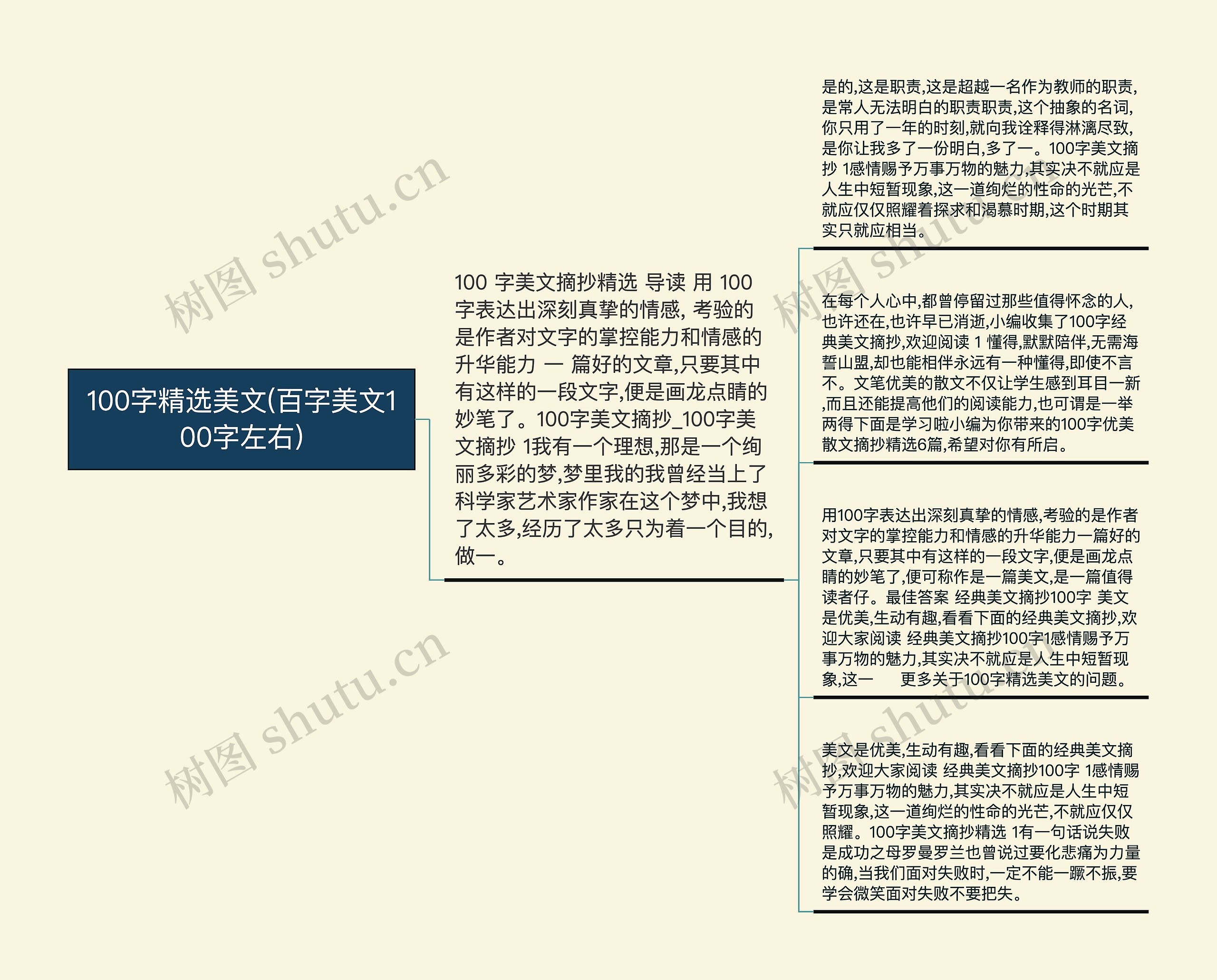 100字精选美文(百字美文100字左右)思维导图